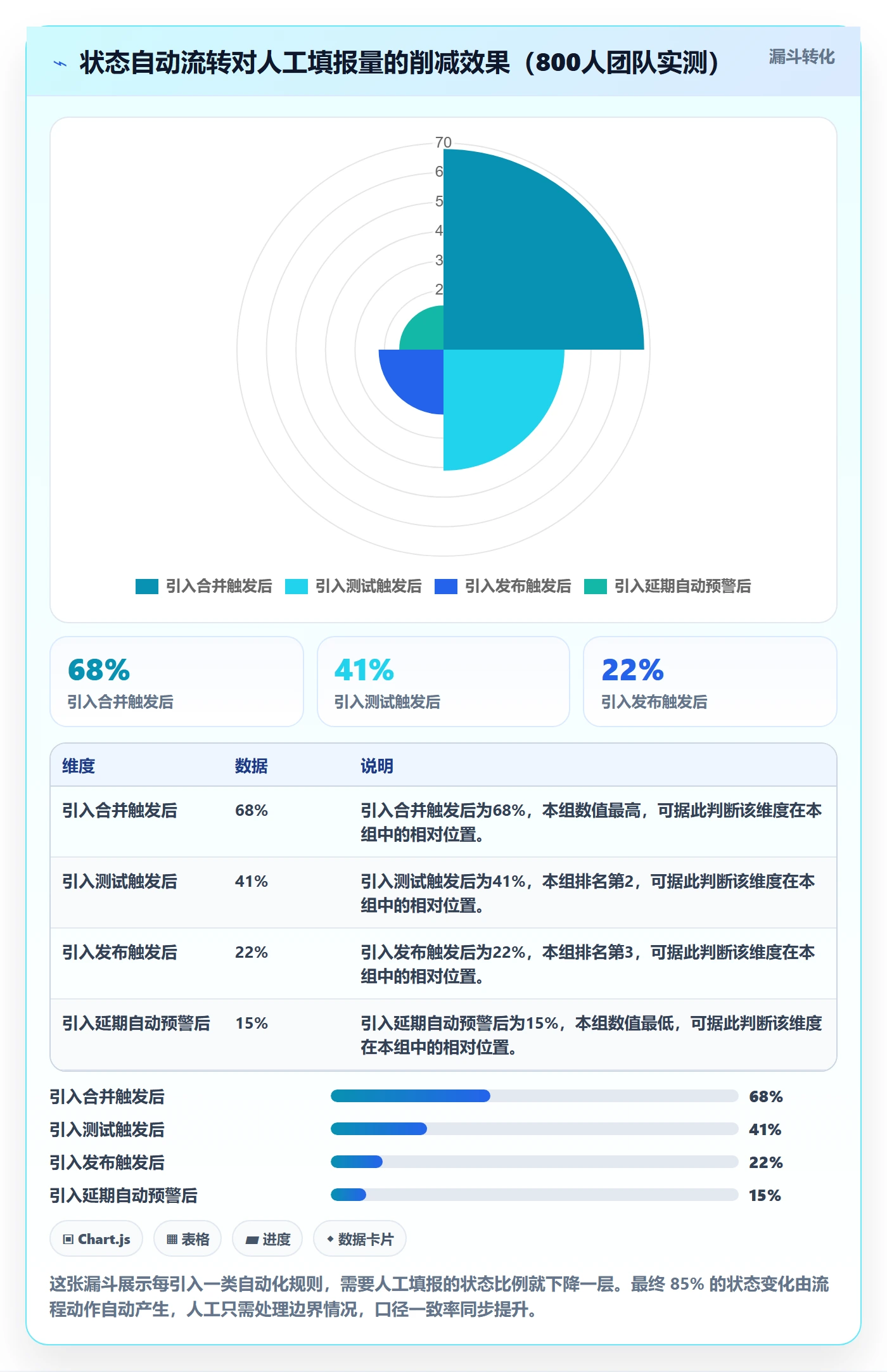 进展流程与规范:管理层进度跟踪效率提升关键指标