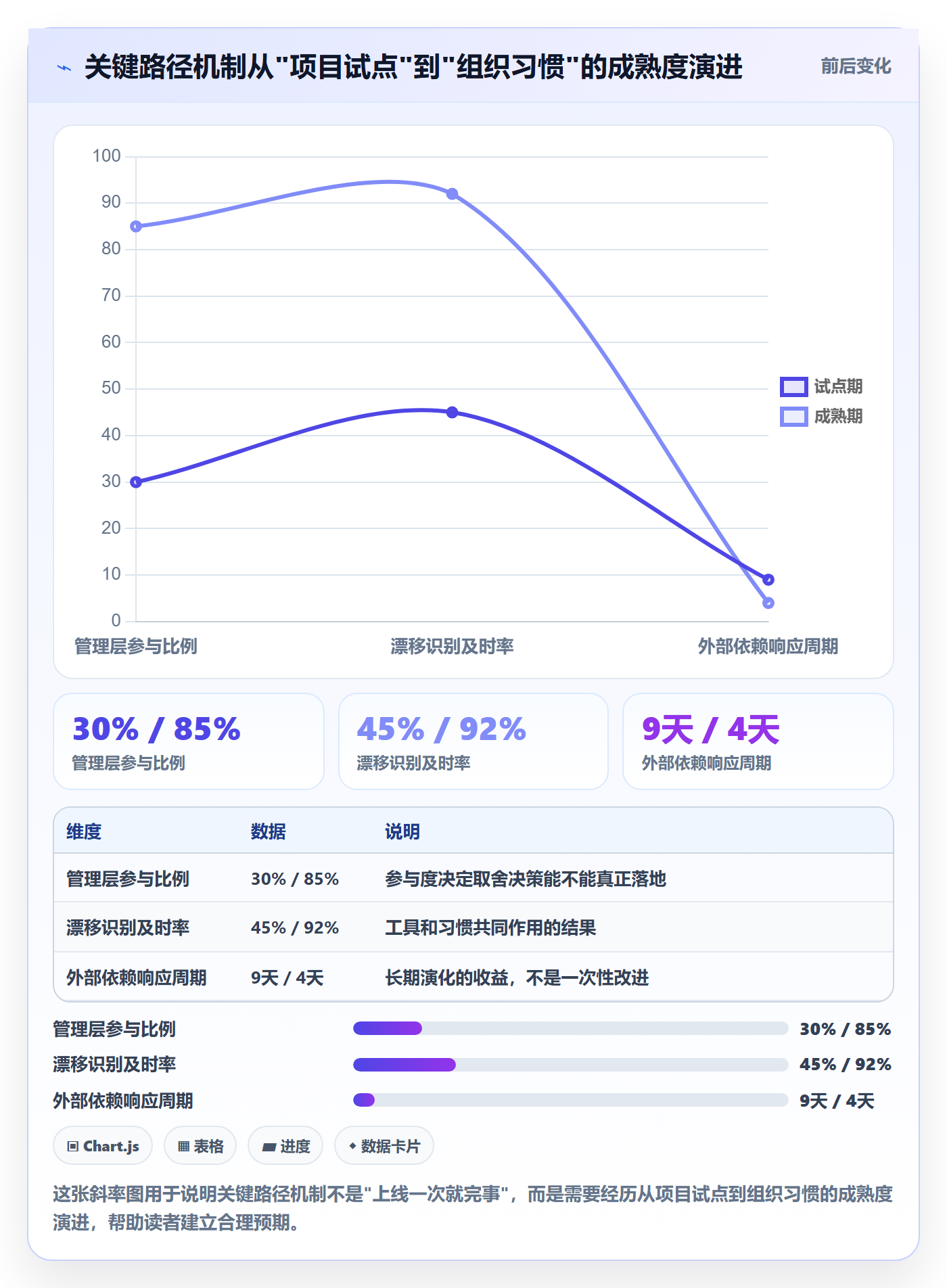 关键路径怎么做?管理层流程优化:任务依赖从0到1