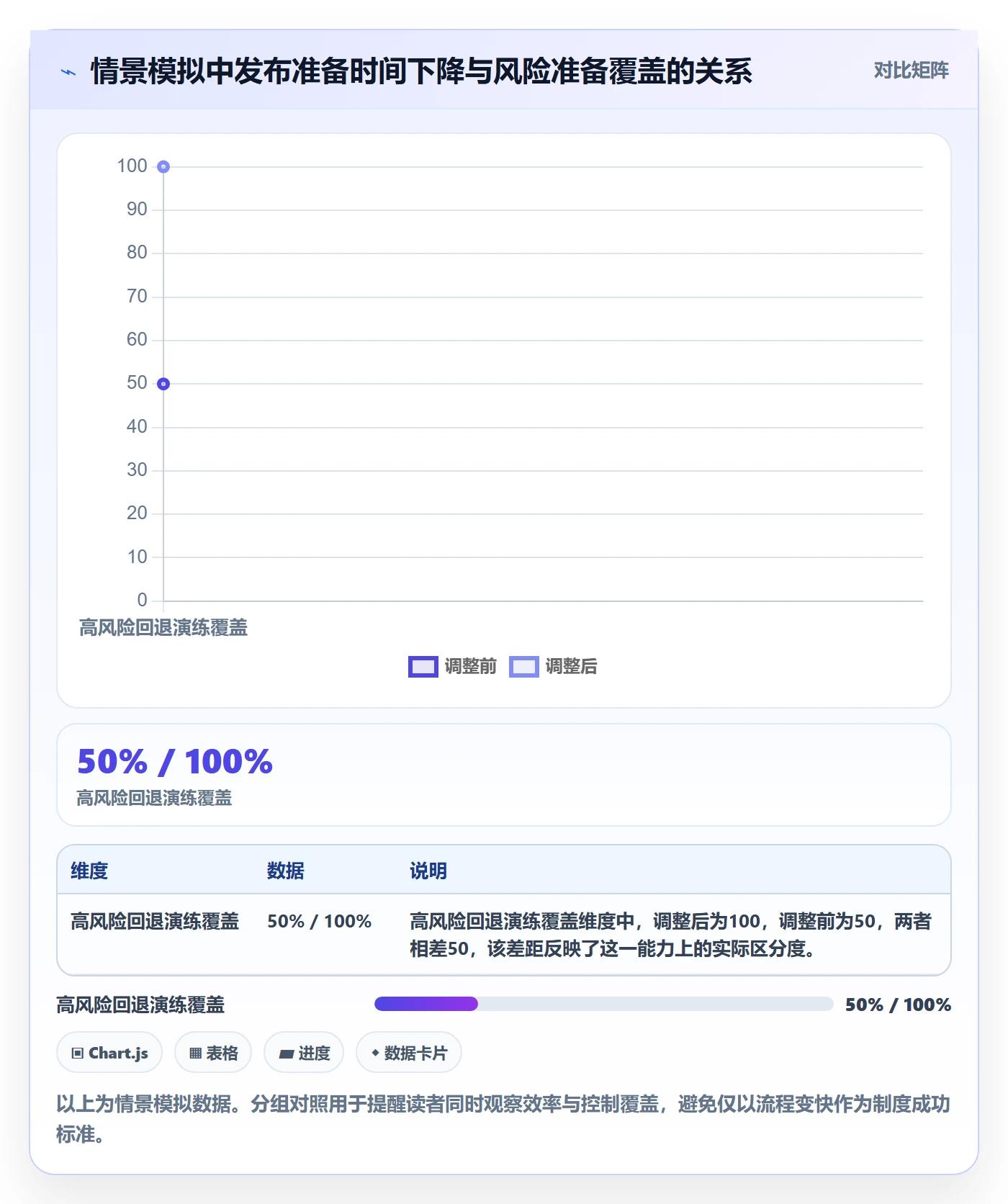 发布检查实操方法:项目成员提升发布管理效率的制度设计方法与模板