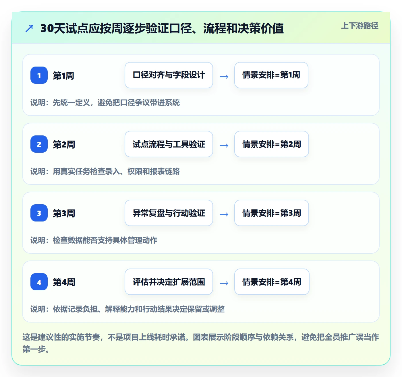 项目工时管理指南：管理层如何做好工时表，入门指南全流程