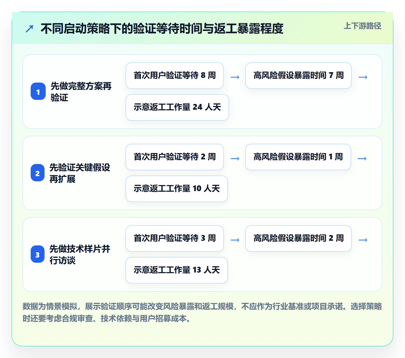 Agile怎么做？项目负责人协同管理：敏捷项目从0到1