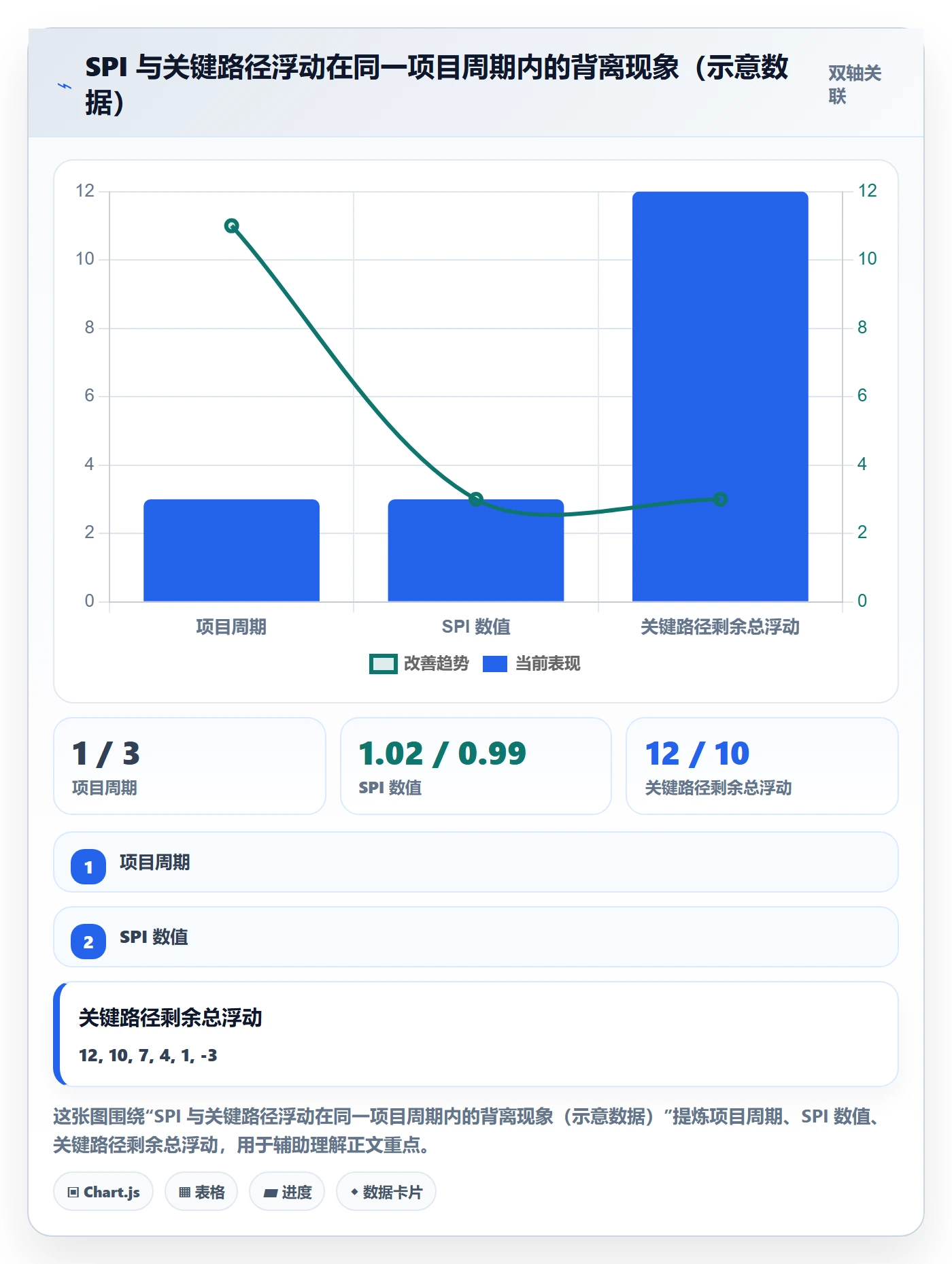 进度偏差管理指南:项目负责人如何做好进度管理,实操方法全流程