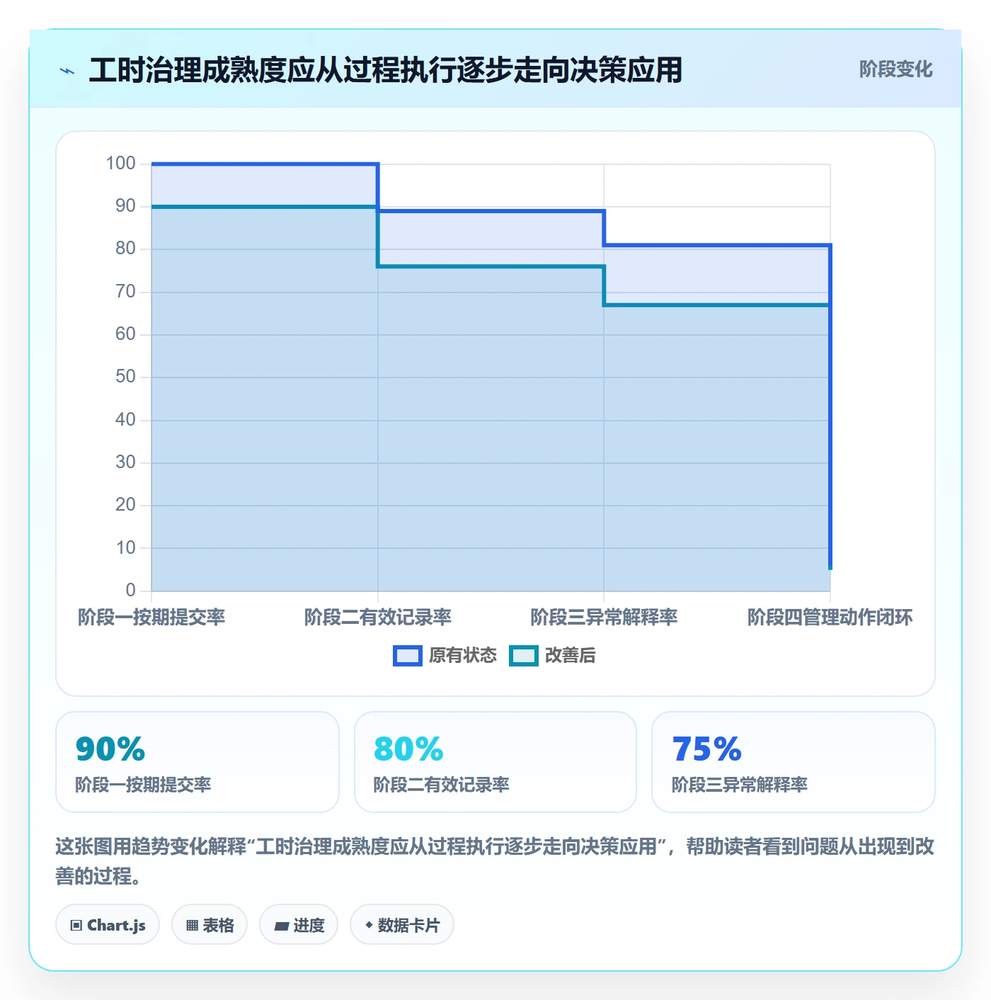 任务工时流程与规范:企业管理者工时表协同管理关键指标