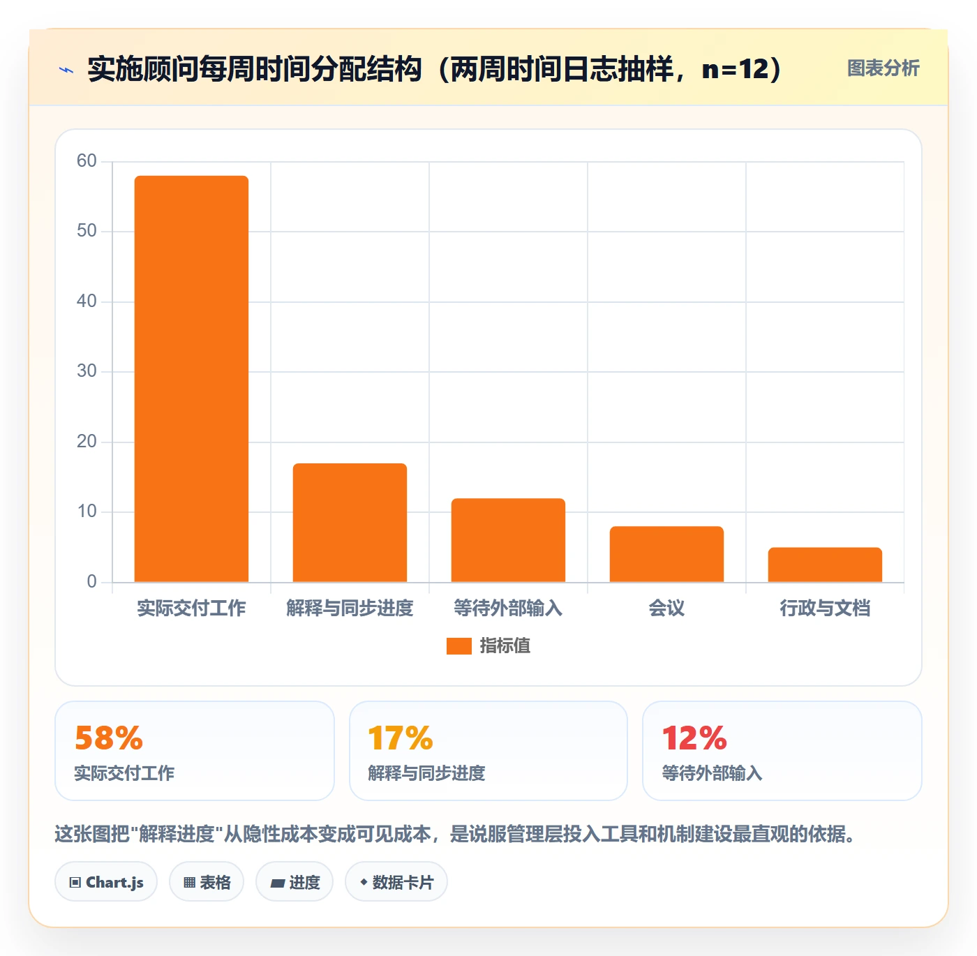 任务进度实操方法:实施团队提升进度管理效率的协同管理方法与模板