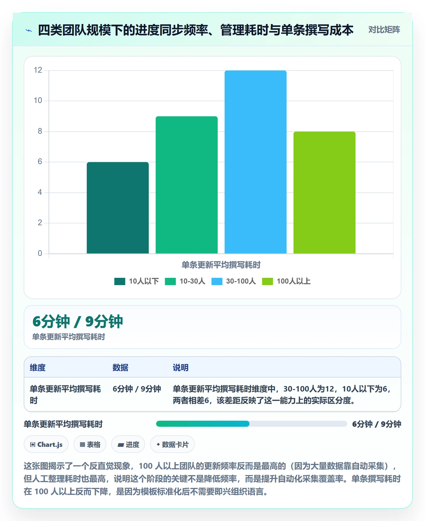 进度更新最佳实践:产品经理进度管理最佳实践,常见问题