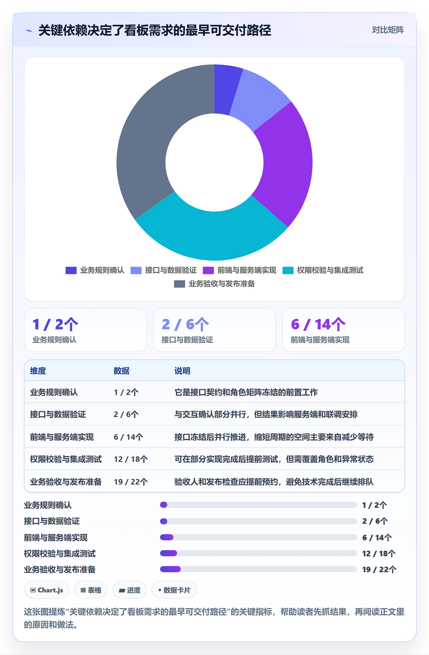 需求排期如何做好开发周期？项目负责人数据分析与操作步骤