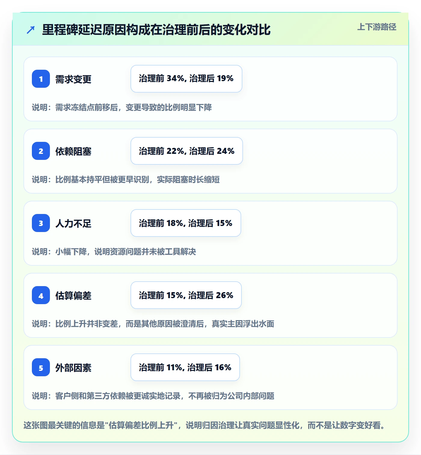里程碑里程碑计划教程:企业管理者数据分析,避坑指南