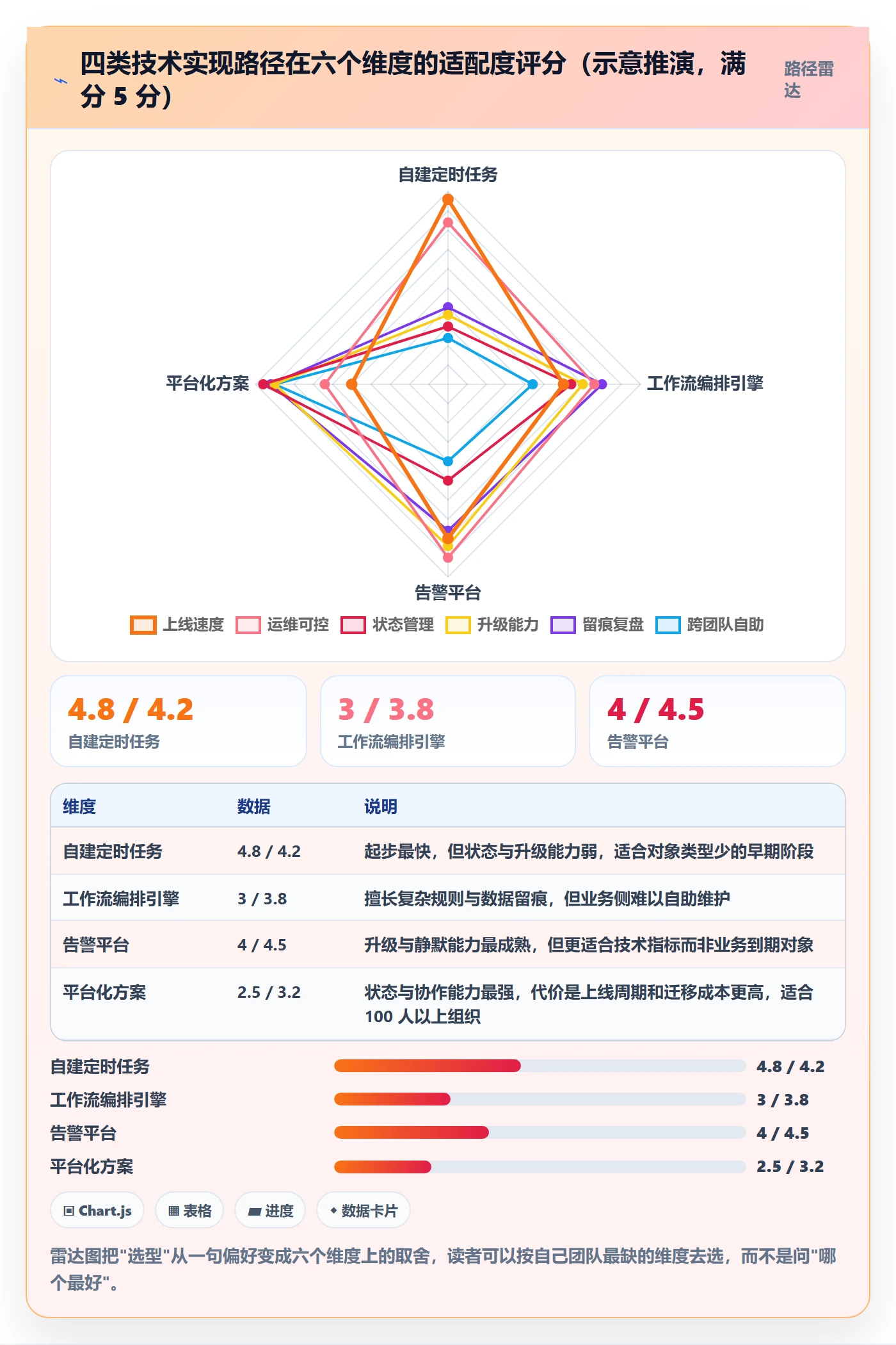 到期提醒管理方法大全:研发团队任务提醒最佳实践落地清单
