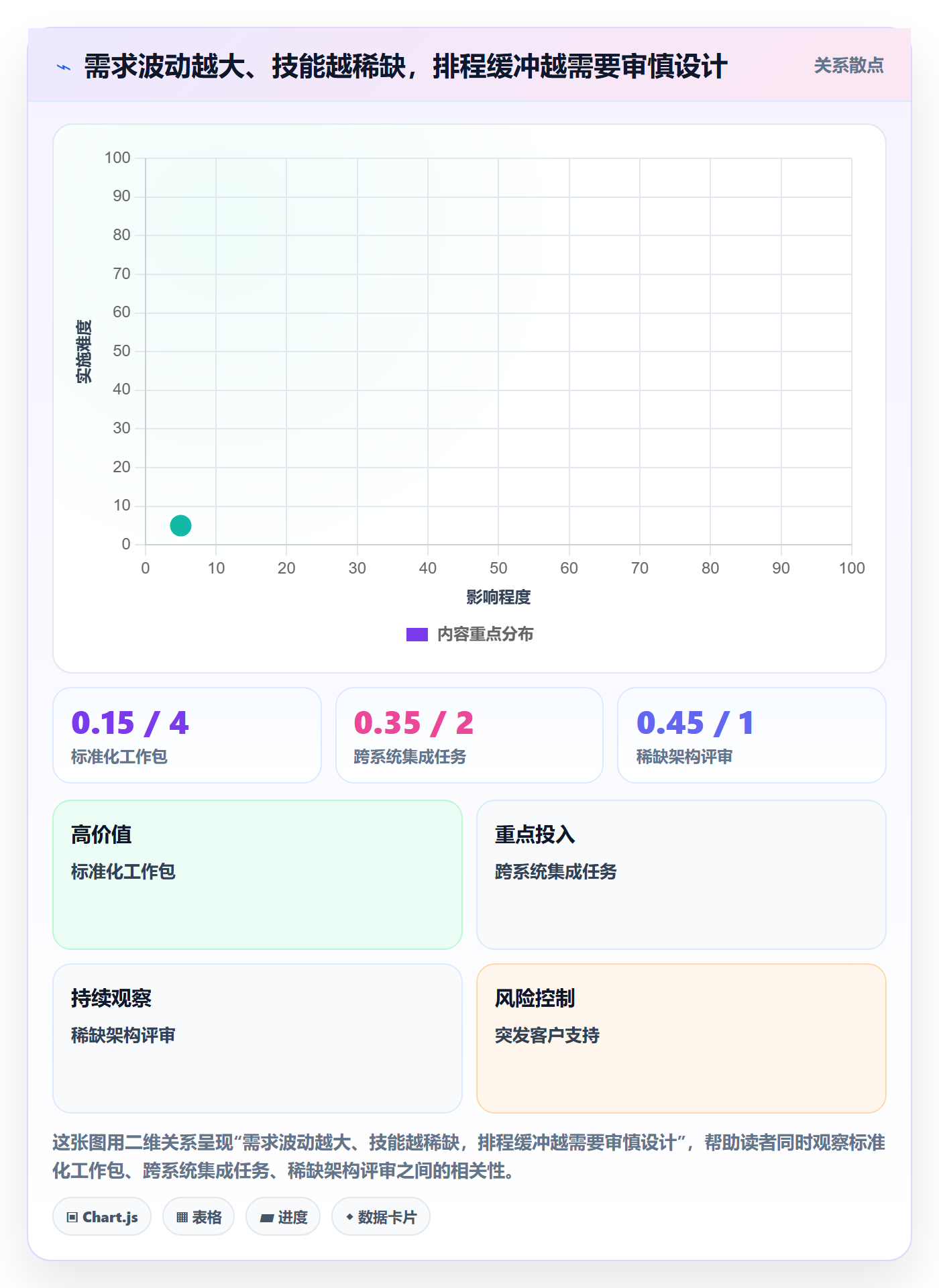 资源分配实操方法:PMO提升资源管理效率的制度设计方法与模板