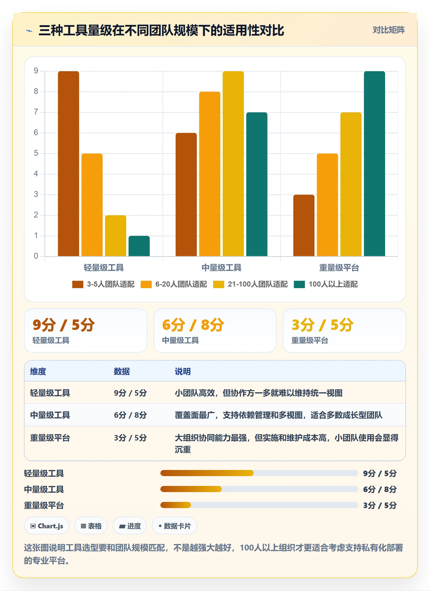 任务进度管理方法大全：产品经理进度管理效率提升落地清单