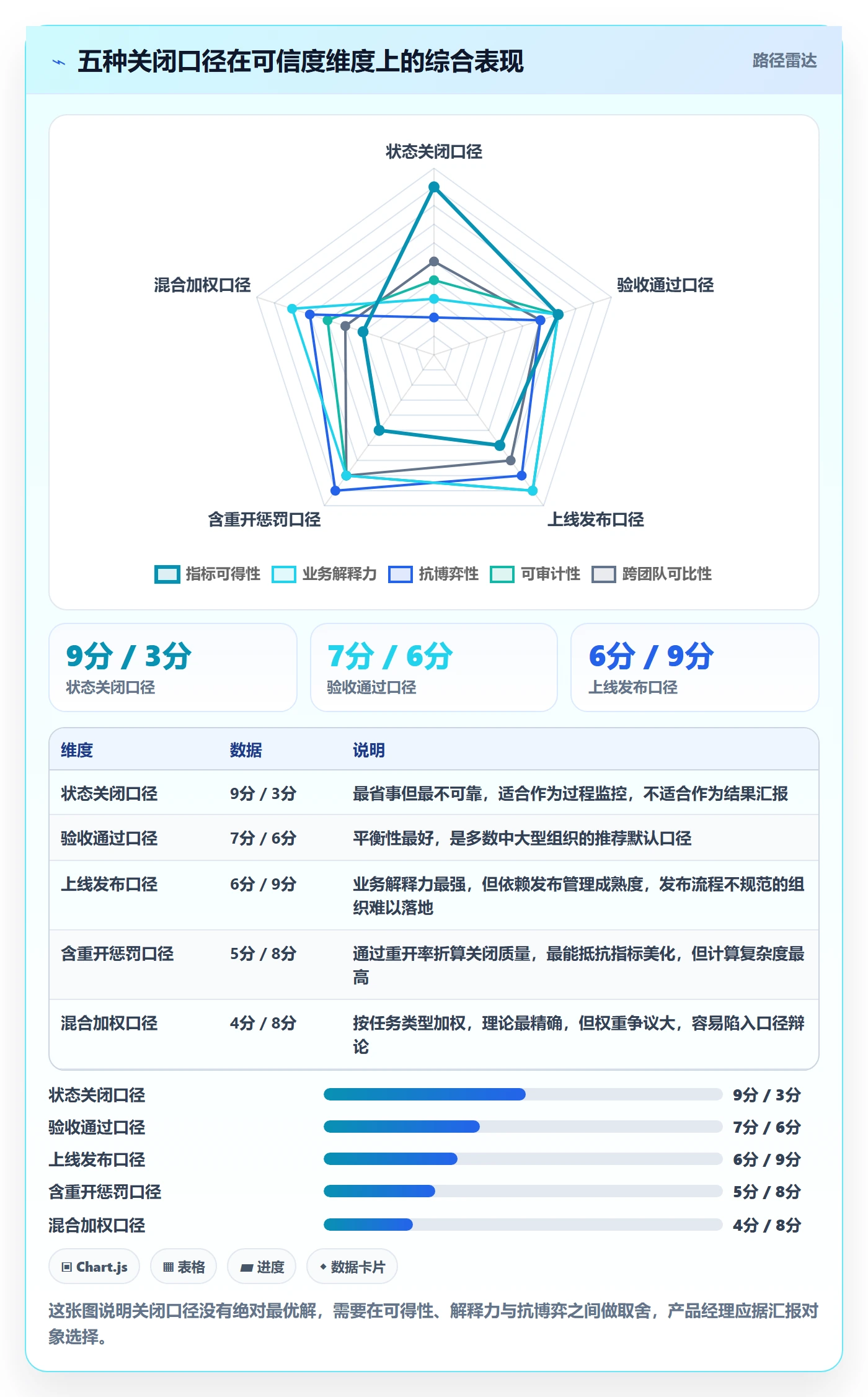 关闭最佳实践:产品经理任务执行数据分析,常见问题