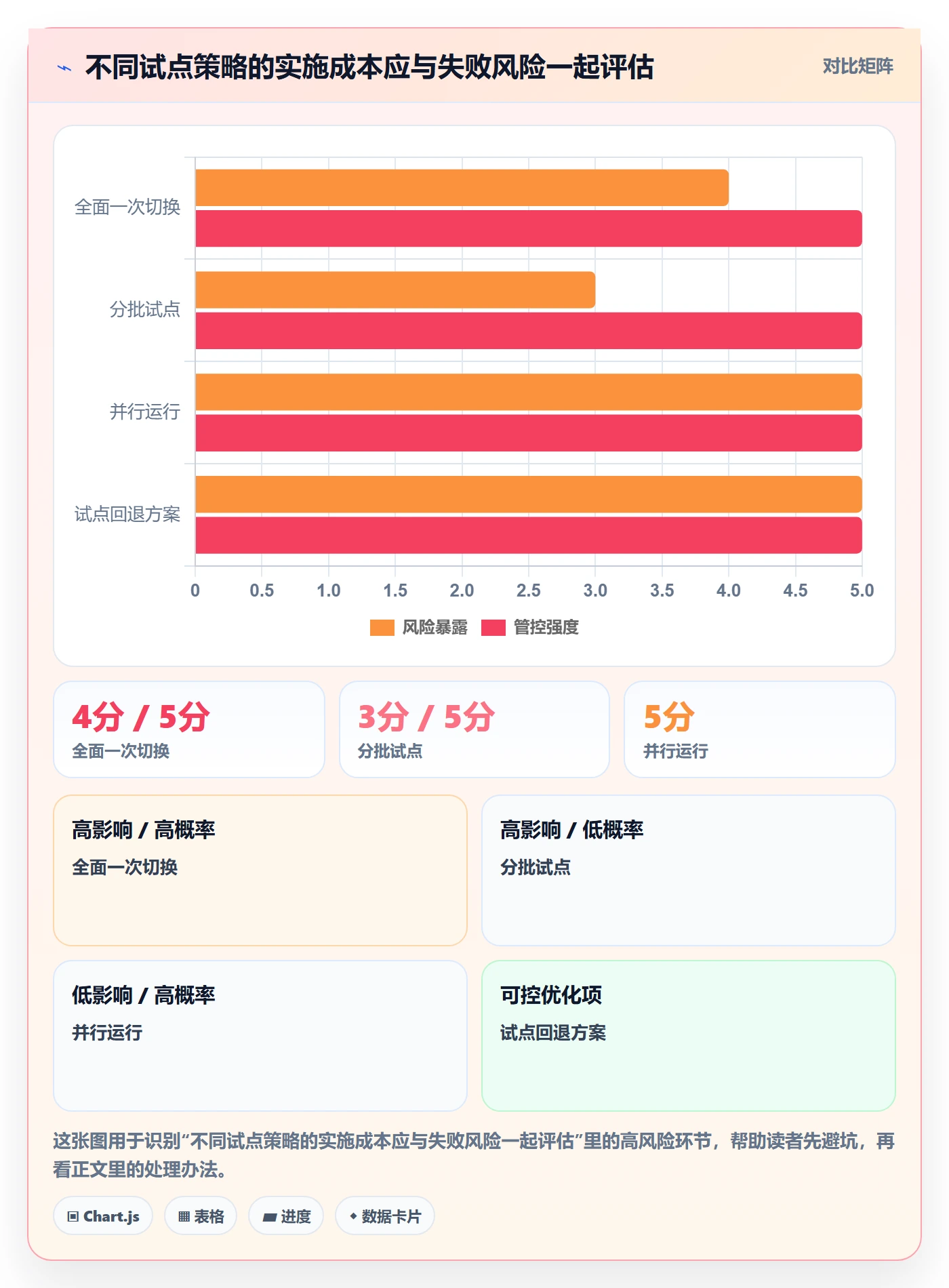 看板已完成教程:企业管理者流程优化,避坑指南
