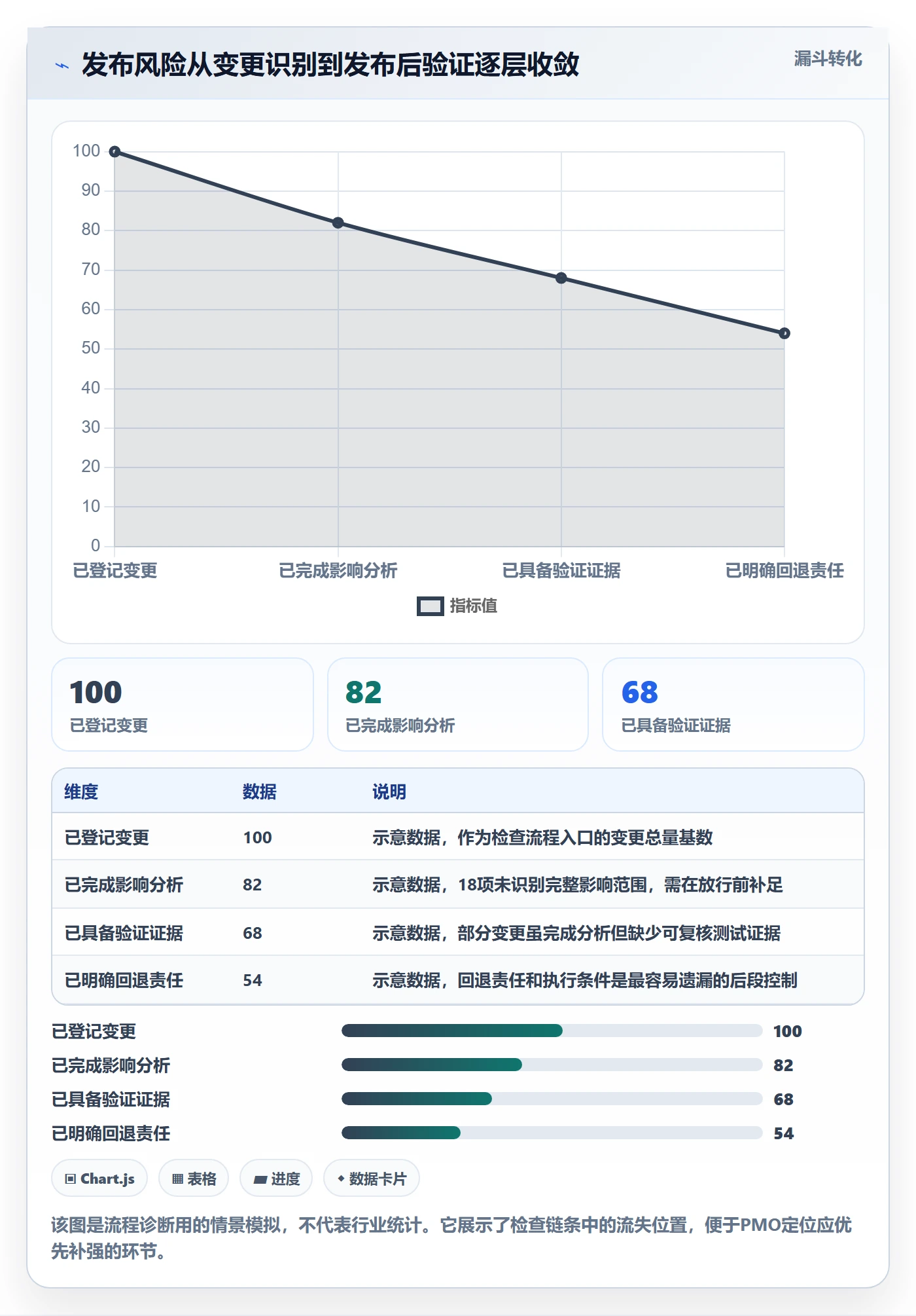 发布检查管理方法大全：PMO发布管理落地方案落地清单