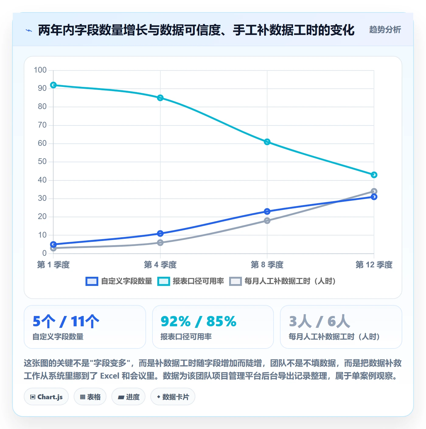 任务属性分类教程:研发团队最佳实践,避坑指南