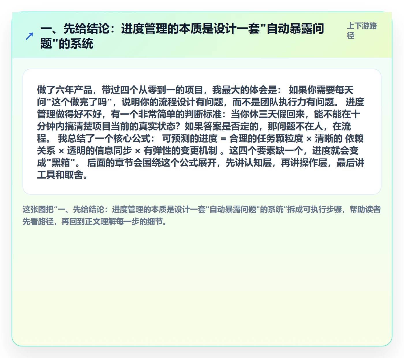 进度管理如何做好任务进度？产品经理流程优化与操作步骤