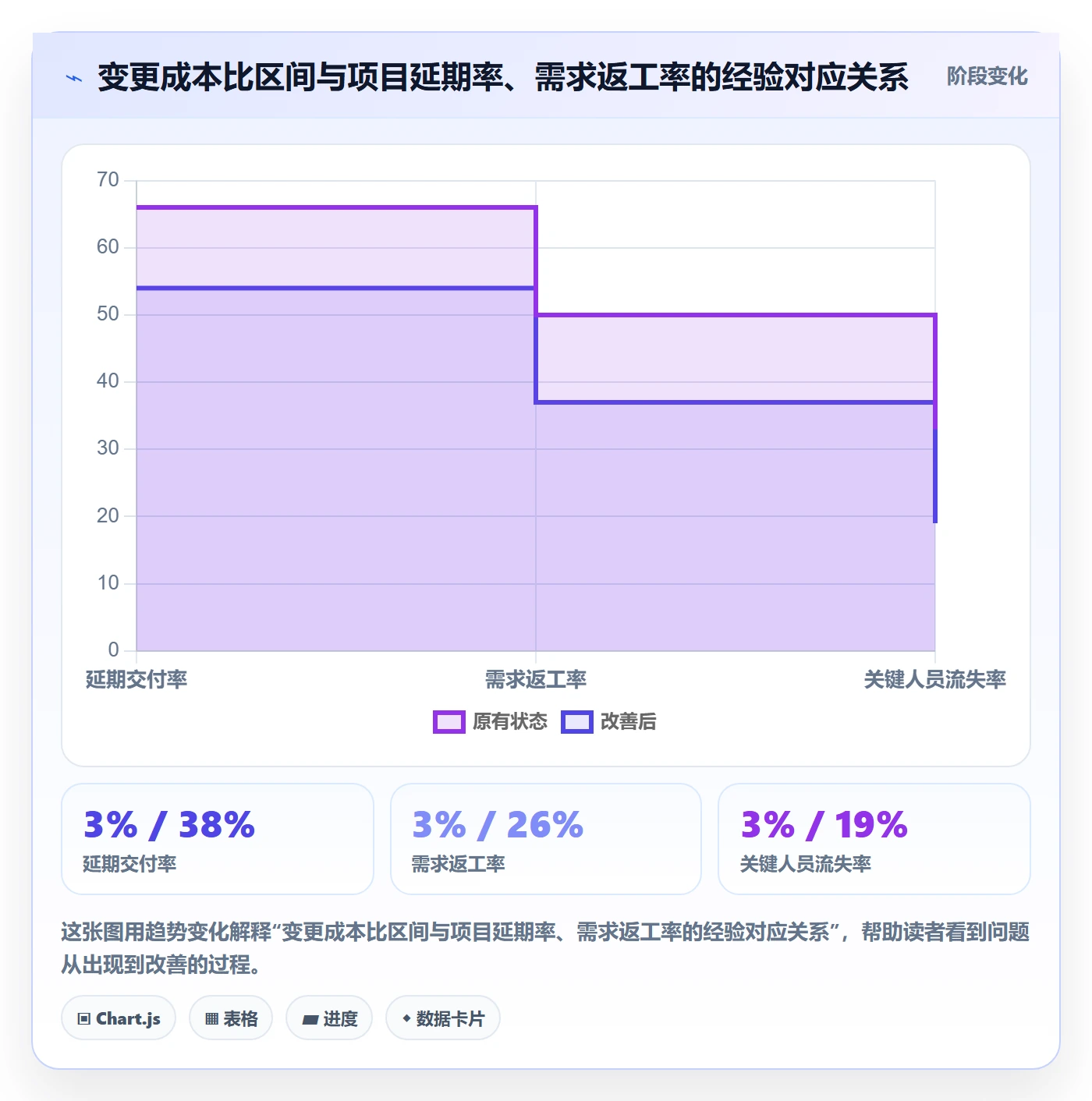 计划调整管理指南：企业管理者如何做好项目规划，实操方法全流程