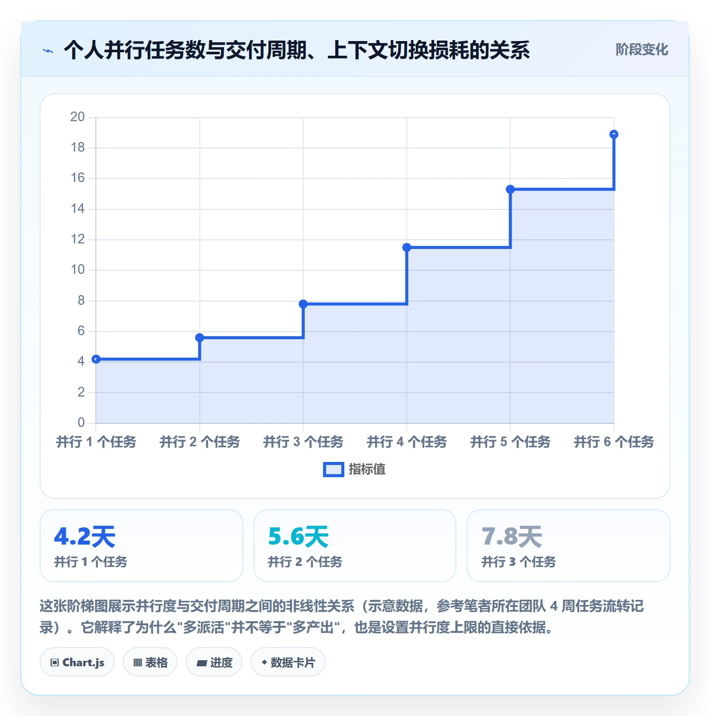 任务分派如何做好多人任务？PMO最佳实践与操作步骤