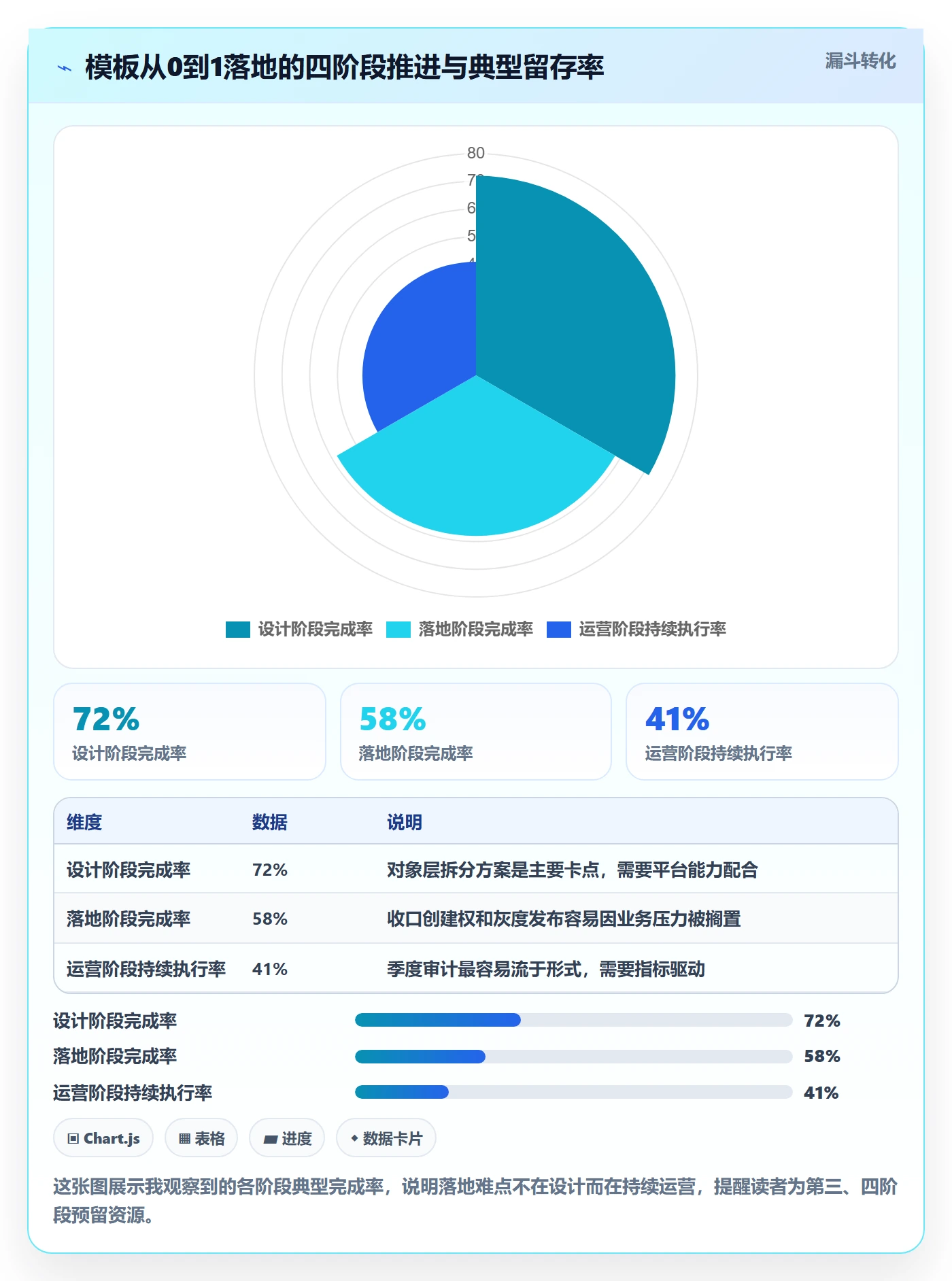模板权限怎么做?研发团队风险控制:项目模板从0到1
