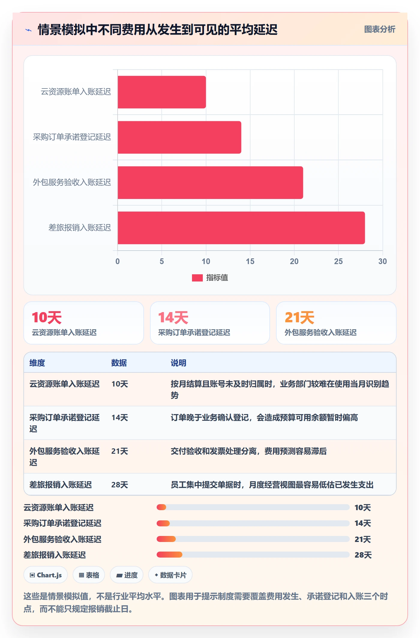 费用落地方案：跨部门团队开展成本管理的制度设计案例解析