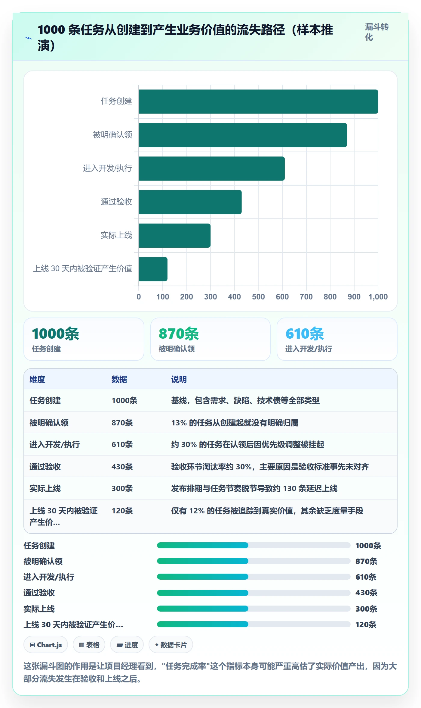 任务管理指南：项目经理如何做好任务管理，实操方法全流程