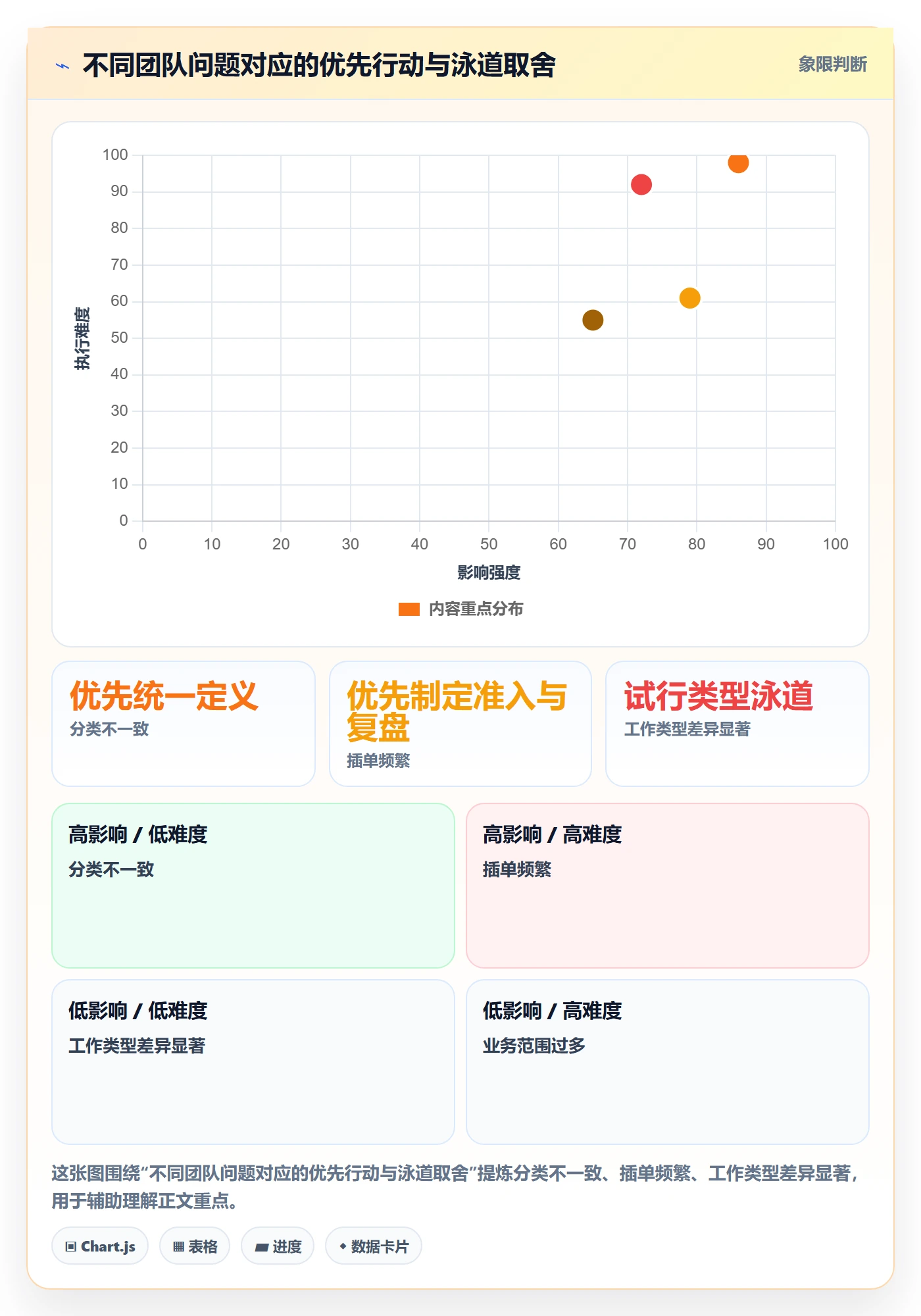 泳道怎么做?产品经理最佳实践:看板从0到1