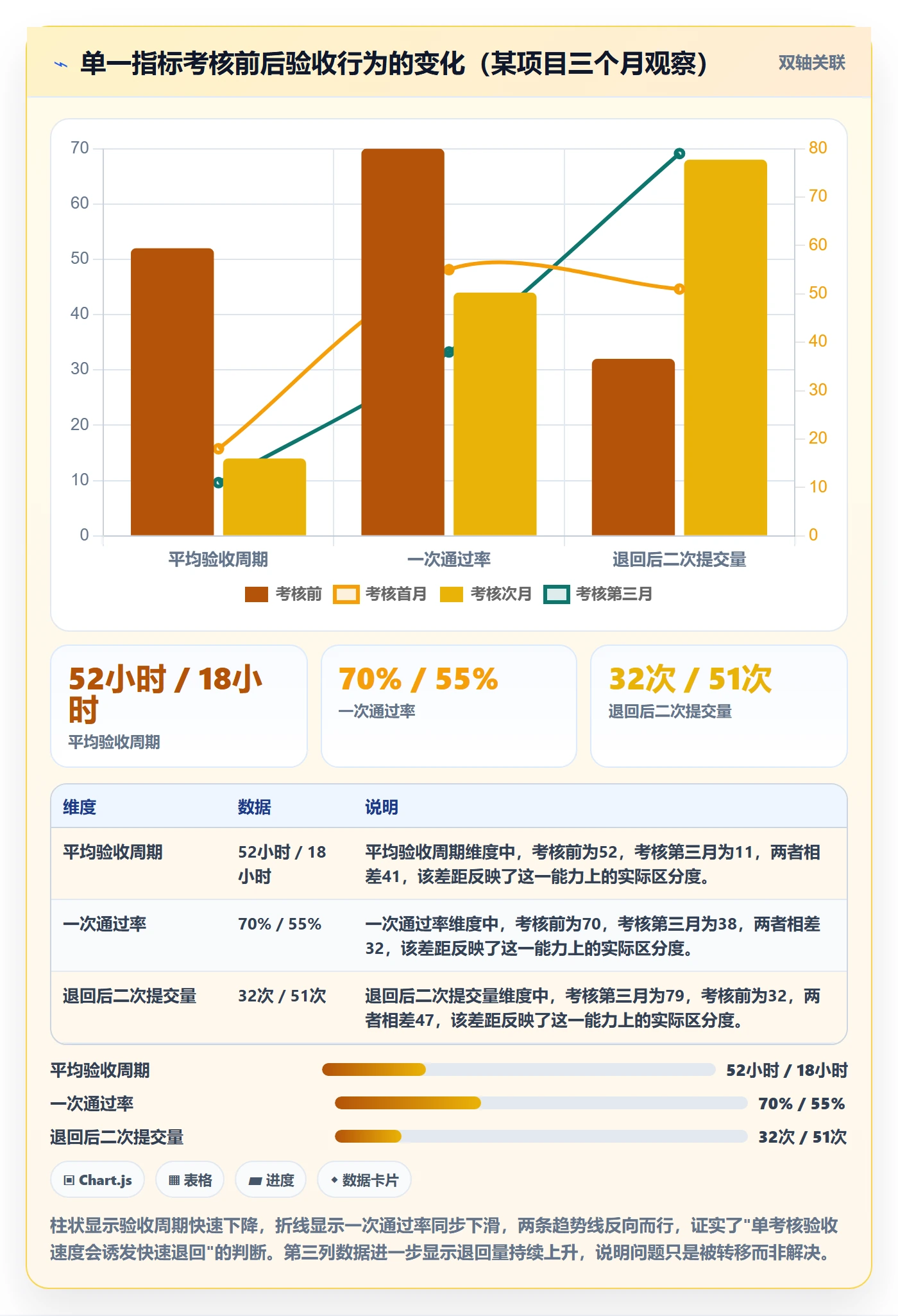 提交流程与规范:项目成员任务验收协同管理关键指标