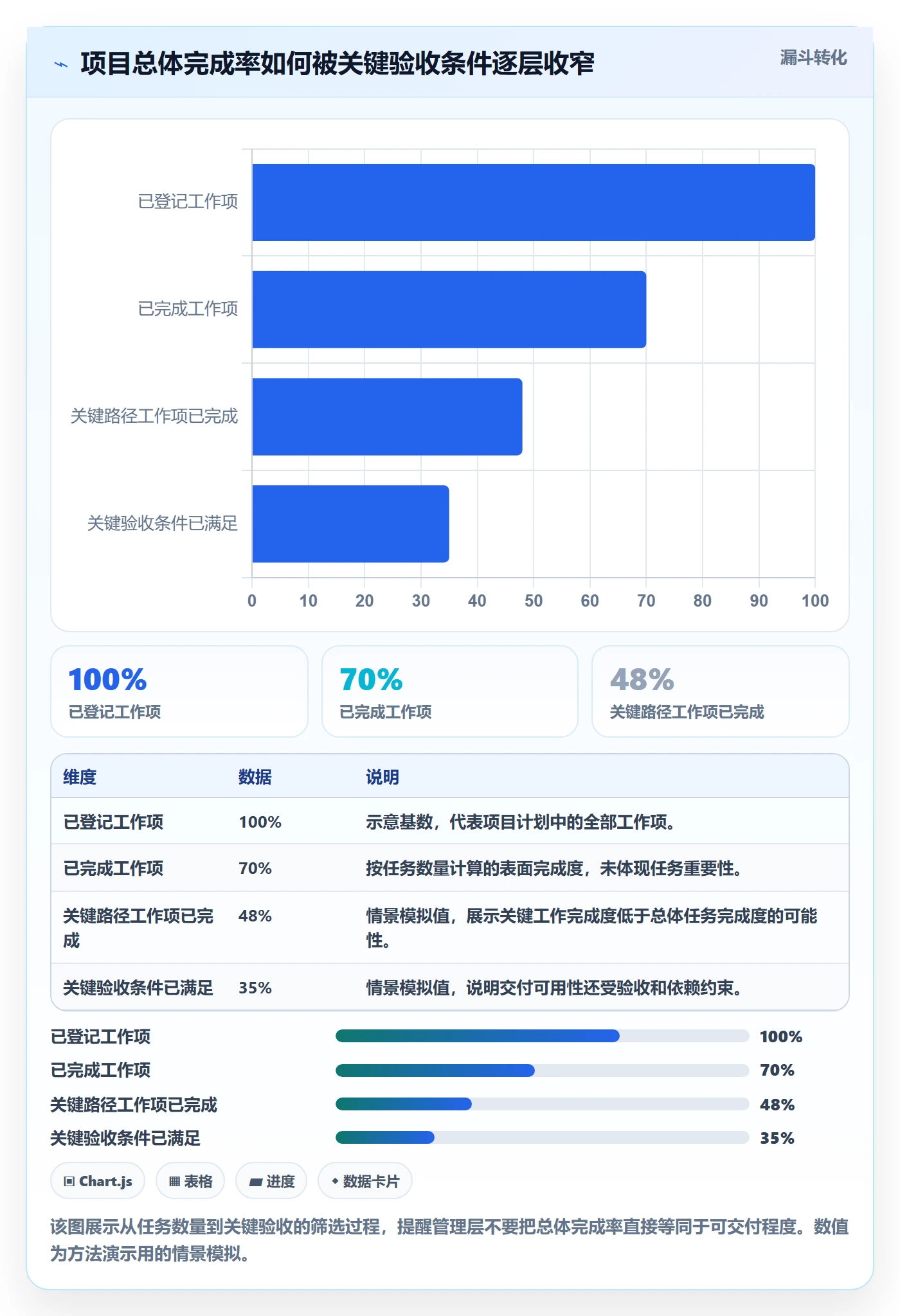 追踪管理指南：管理层如何做好进度跟踪，数据分析全流程
