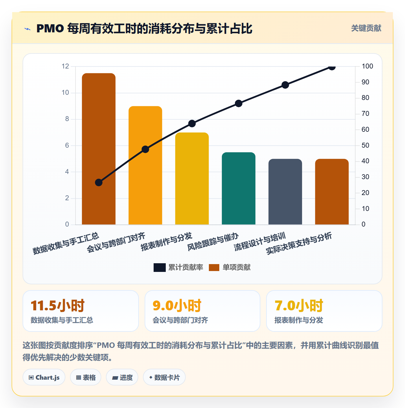 负责人最佳实践：PMO任务管理流程优化，常见问题