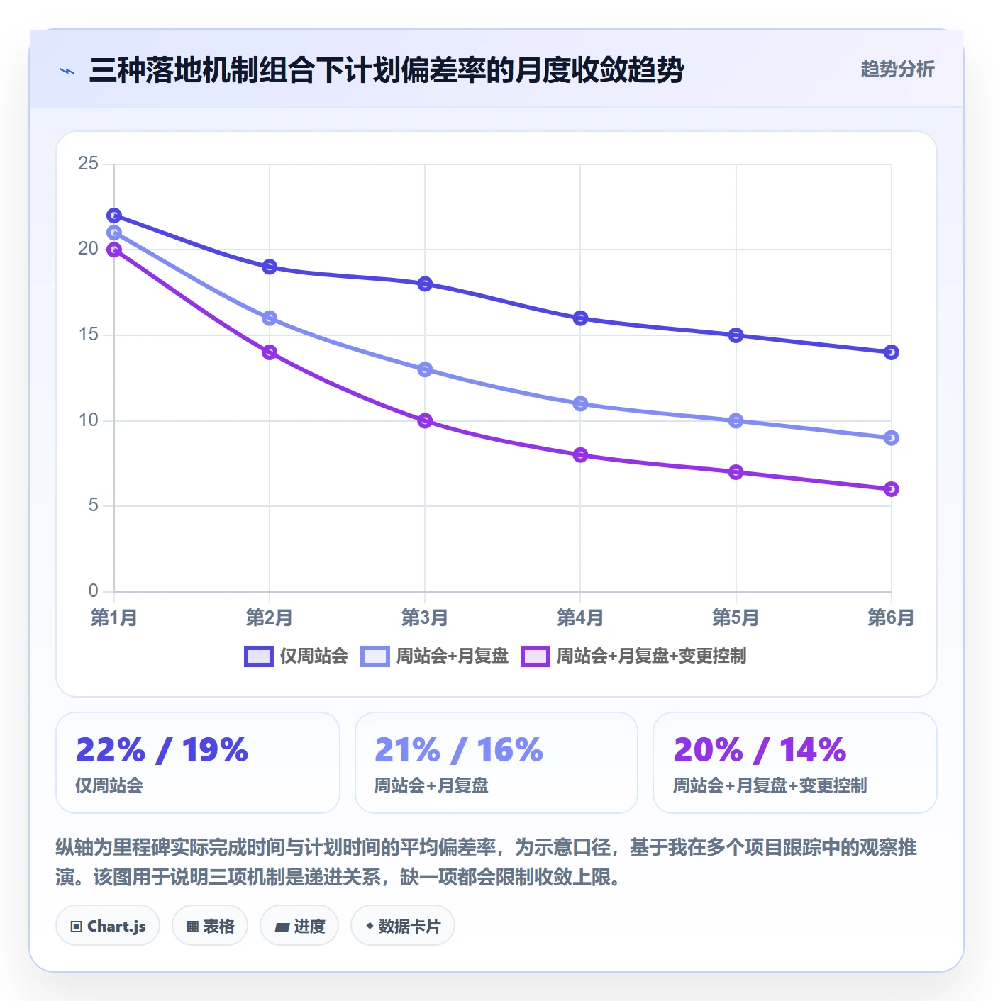 实施计划实操方法:企业管理者提升项目规划效率的实操方法方法与模板