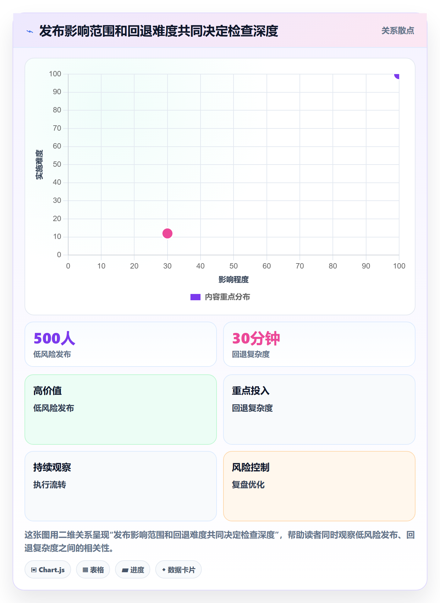 发布检查实操方法：项目成员提升发布管理效率的协同管理方法与模板