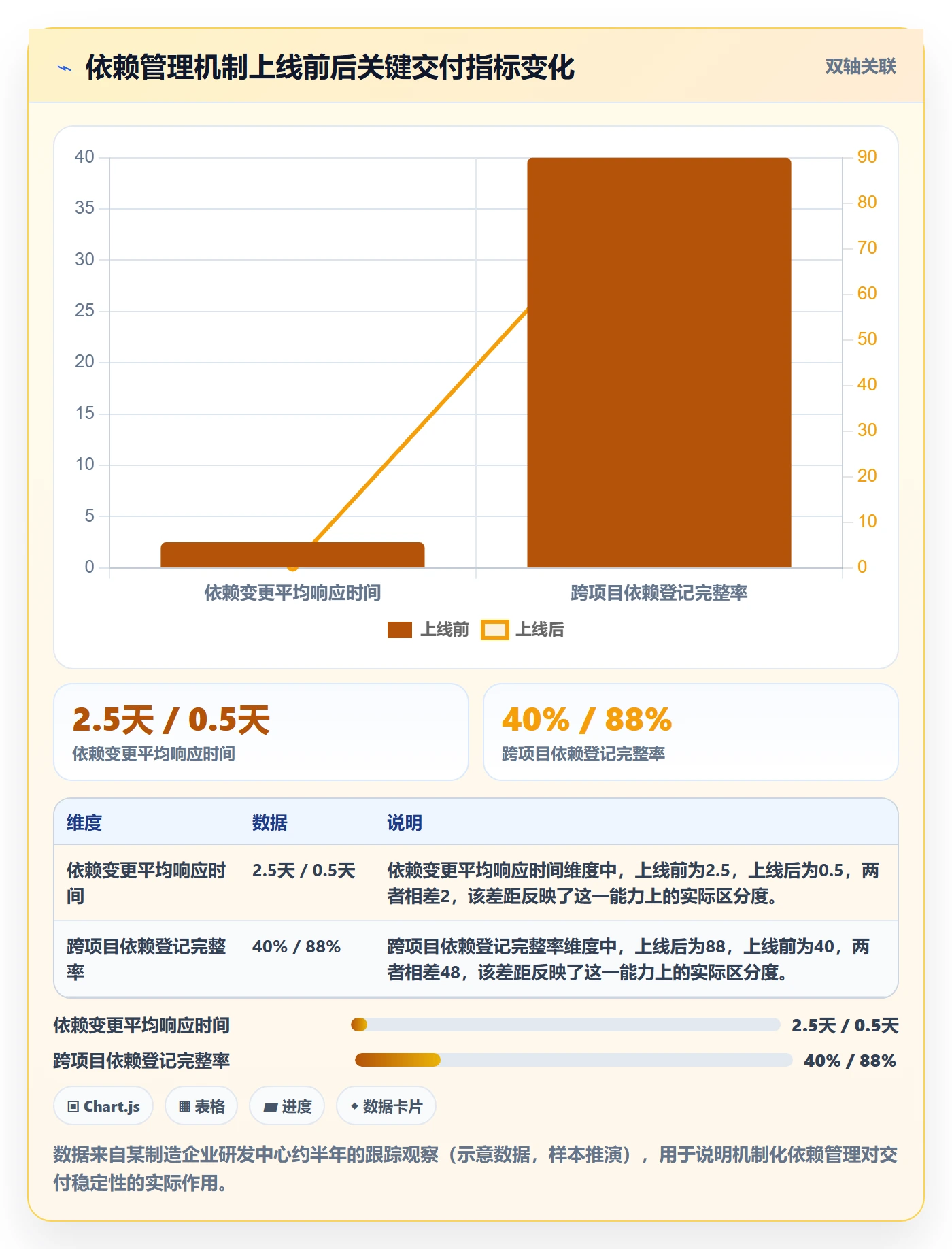 任务依赖依赖冲突教程:项目经理最佳实践,避坑指南