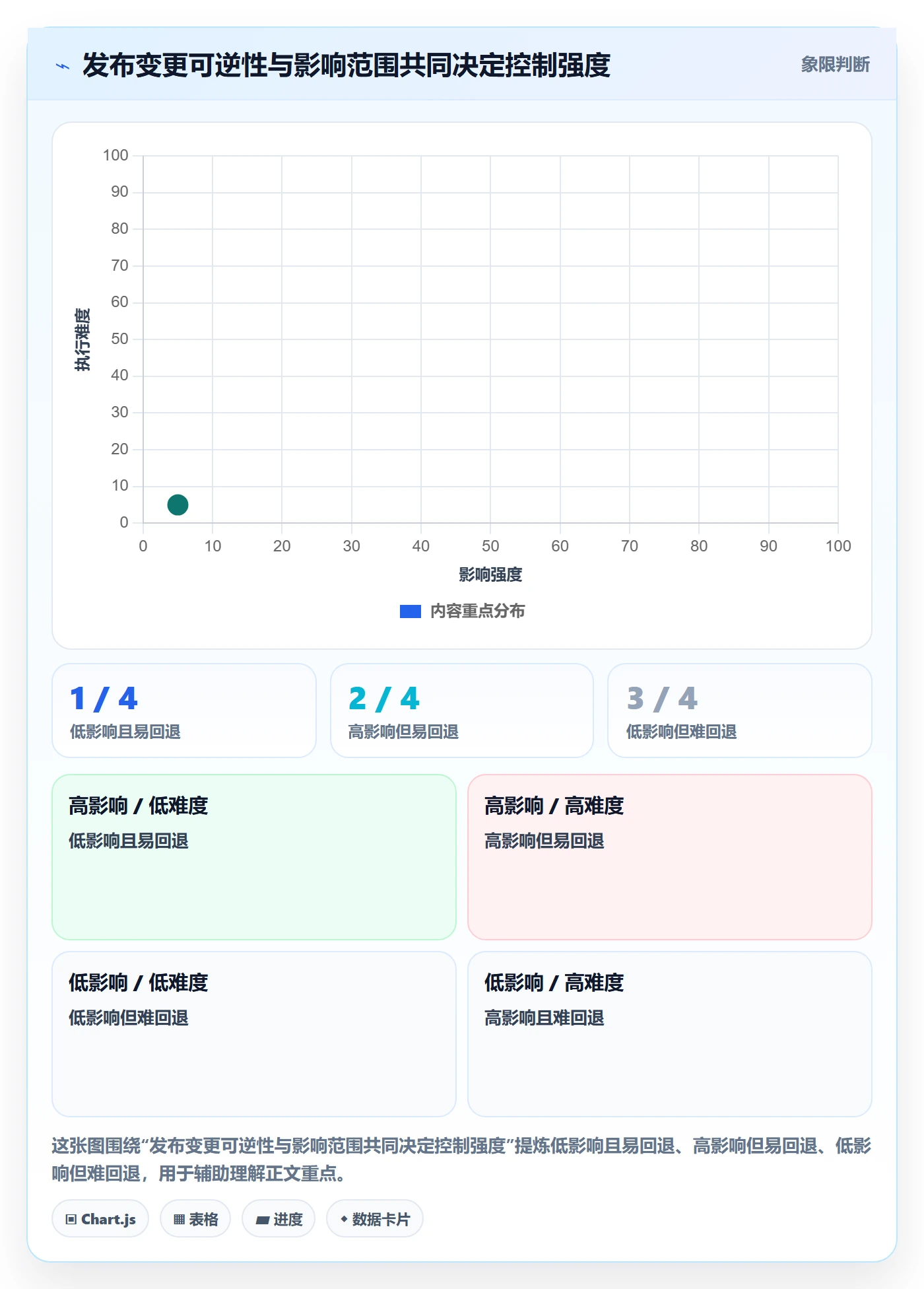 版本管理版本发布时间教程:项目经理实操方法,避坑指南
