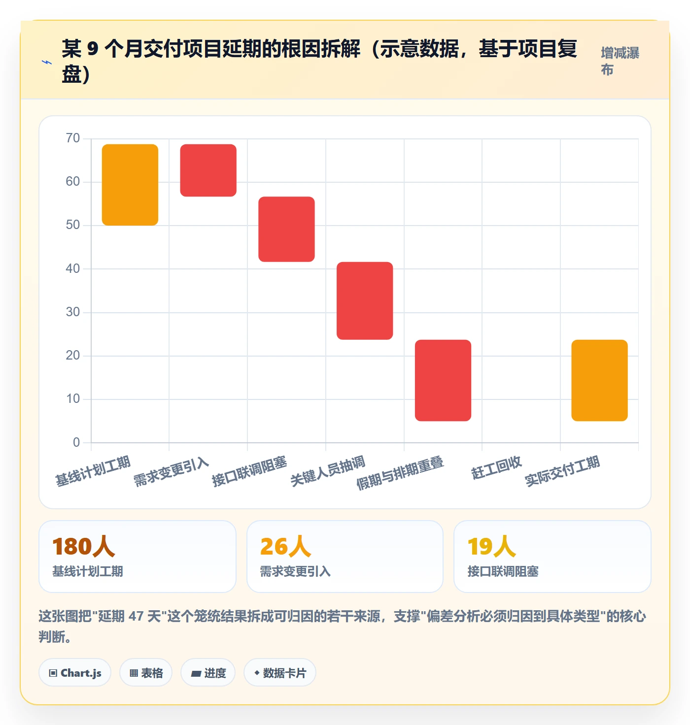 进度管理计划进度全流程：PMO数据分析与一文讲清