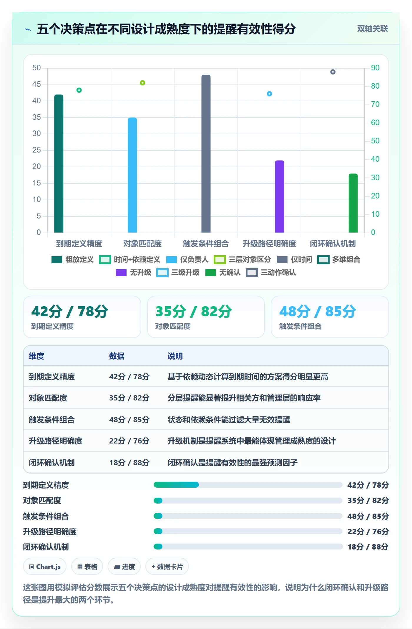 到期提醒管理指南：项目经理如何做好任务提醒，流程优化全流程