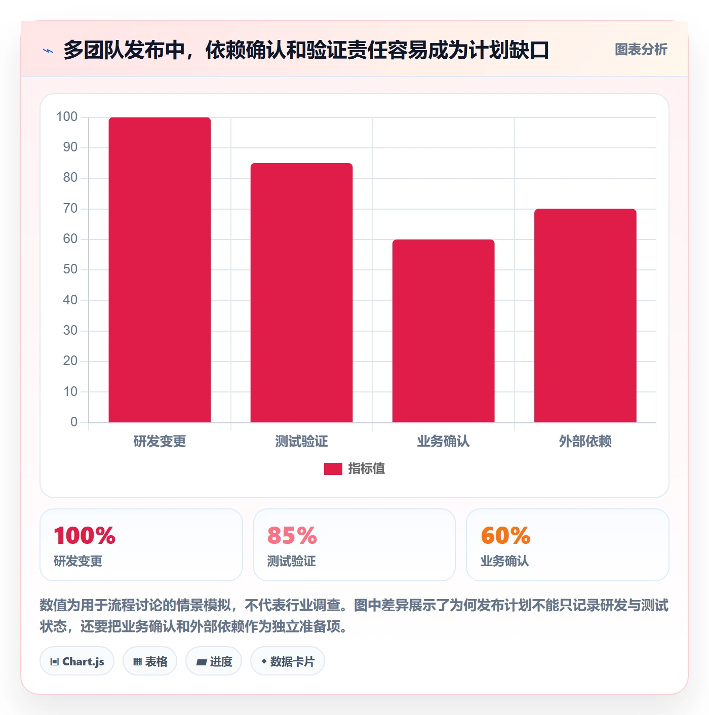 上线计划流程与规范:企业管理者发布管理数据分析关键指标