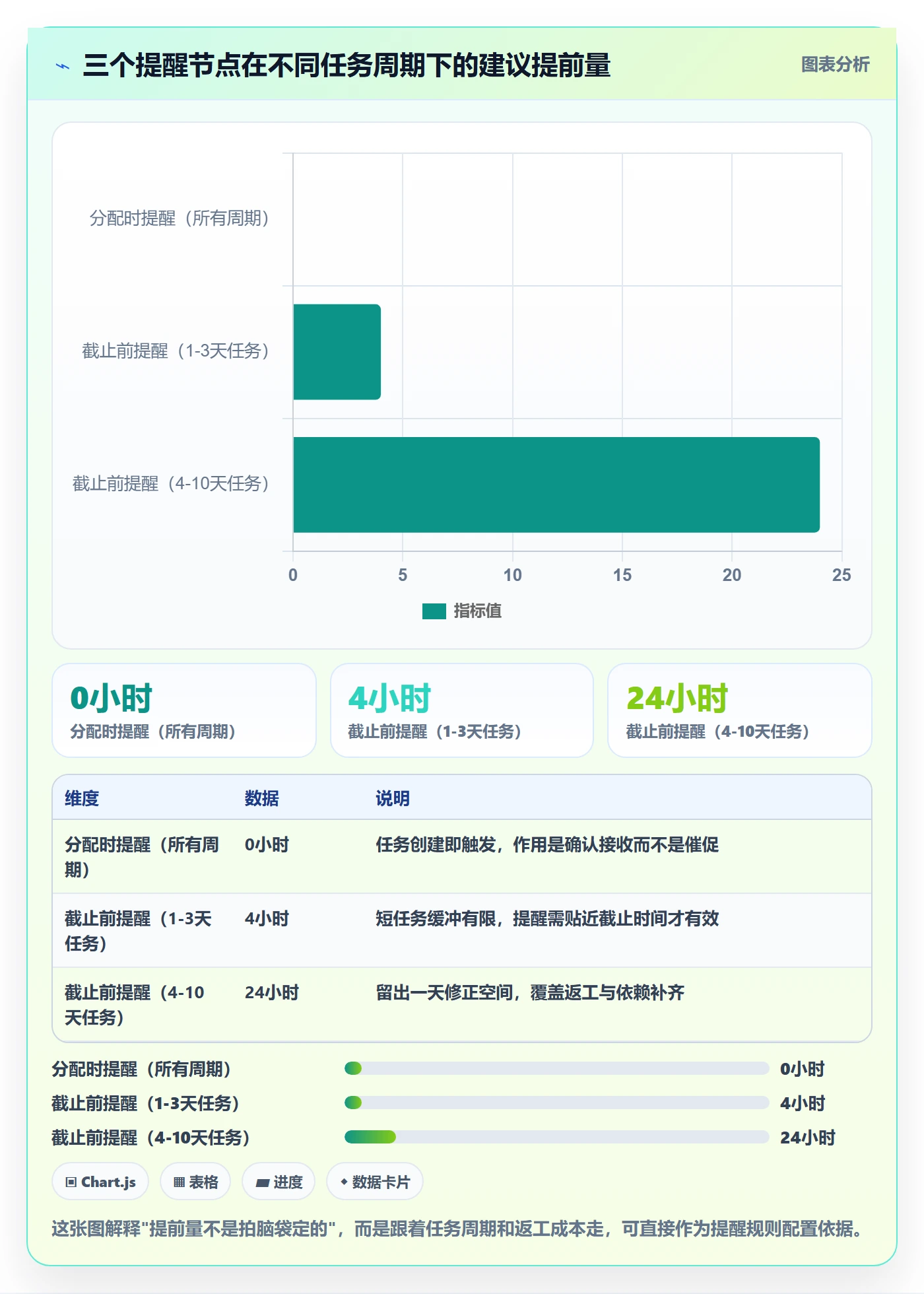 催办怎么做?项目经理落地方案:任务提醒从0到1