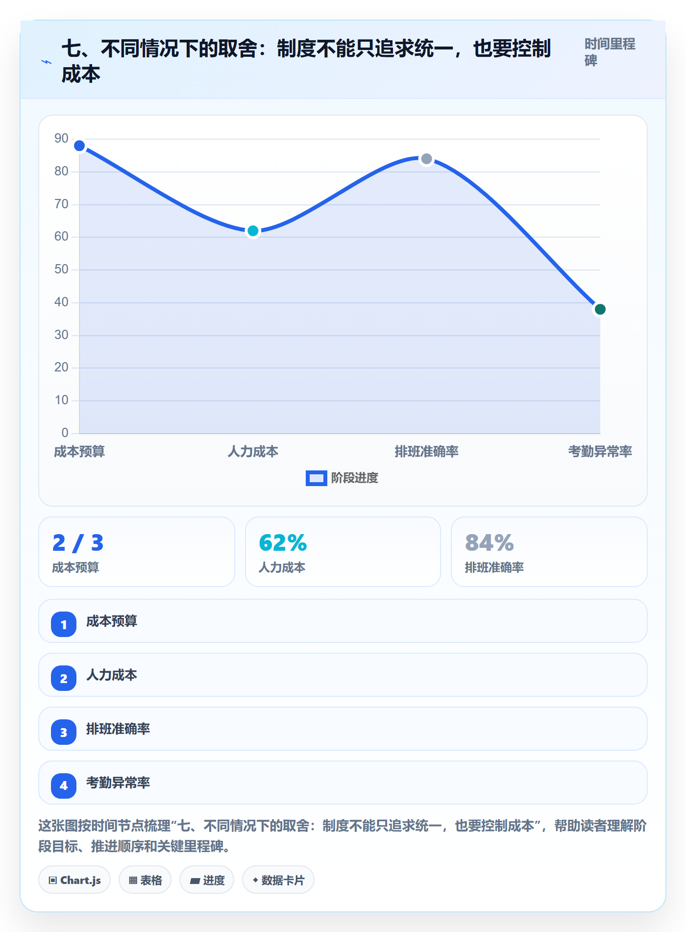 七、不同情况下的取舍:制度不能只追求统一,也要控制成本