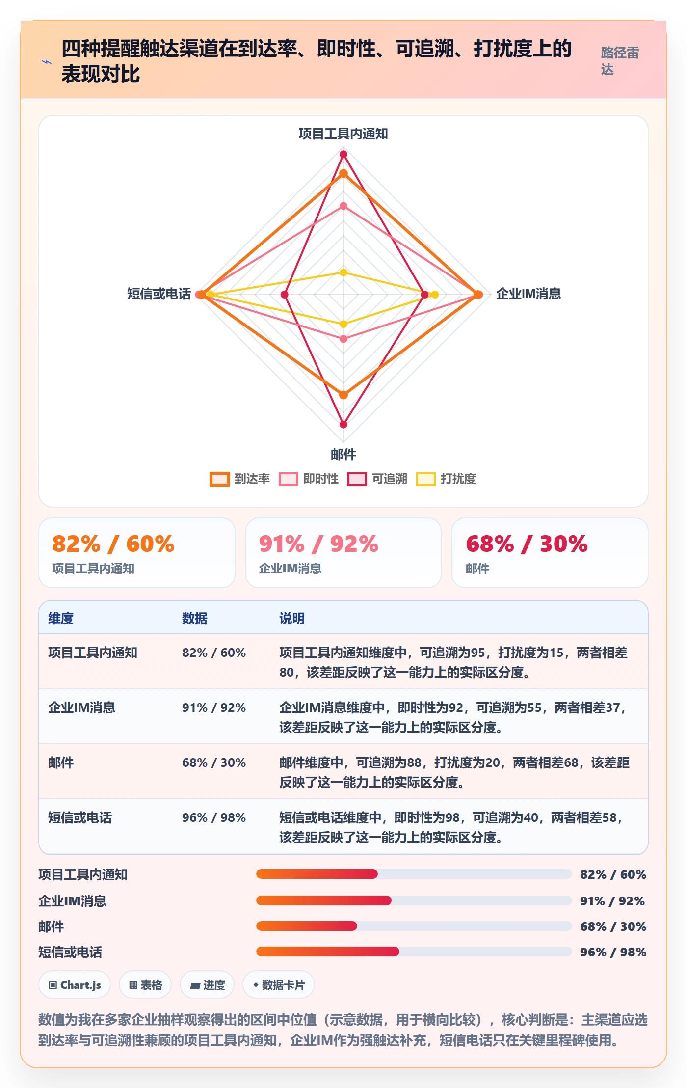 任务提醒到期提醒全流程：企业管理者协同管理与一文讲清