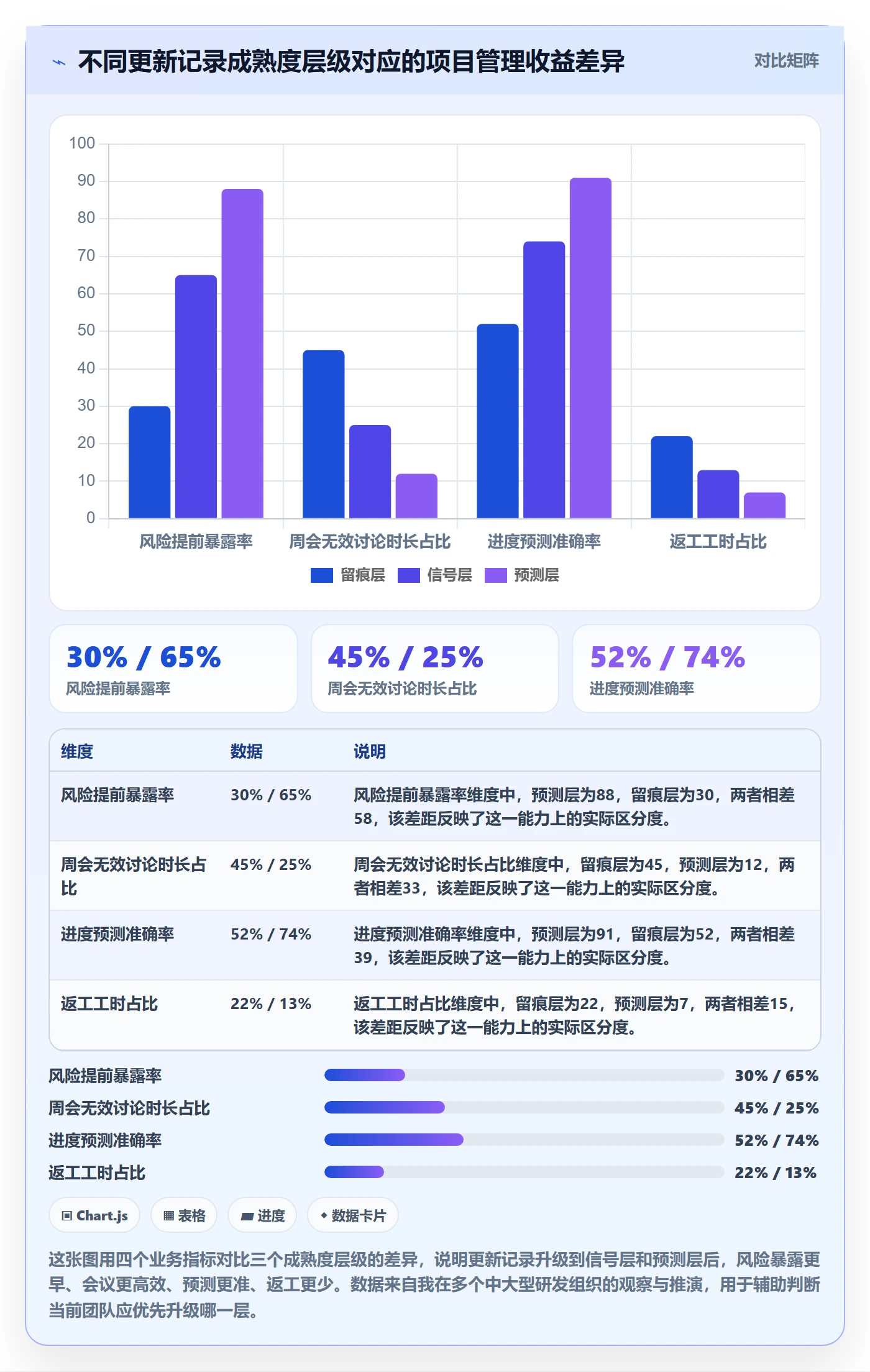 进度跟踪如何做好更新记录？项目经理落地方案与操作步骤