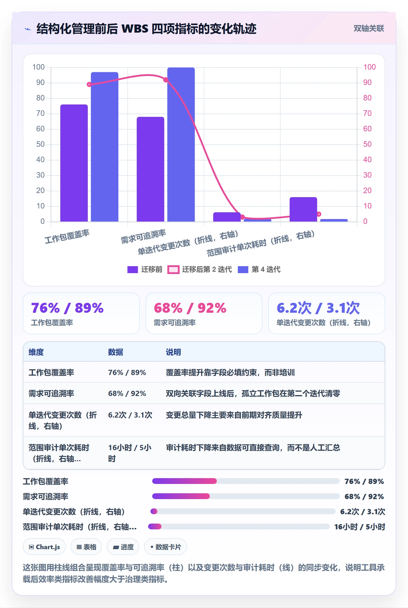 WBS流程与规范:项目负责人项目范围落地方案关键指标