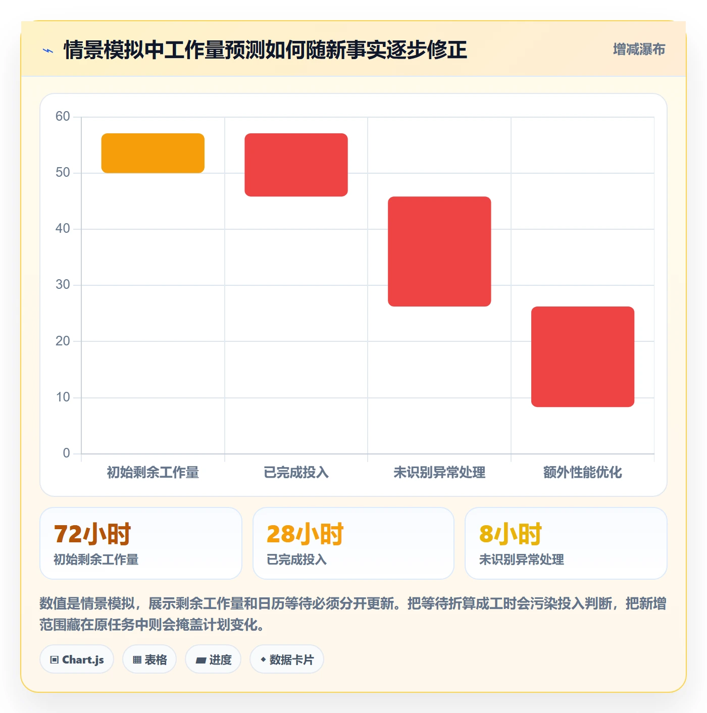 工时管理如何做好剩余工时？项目成员最佳实践与操作步骤