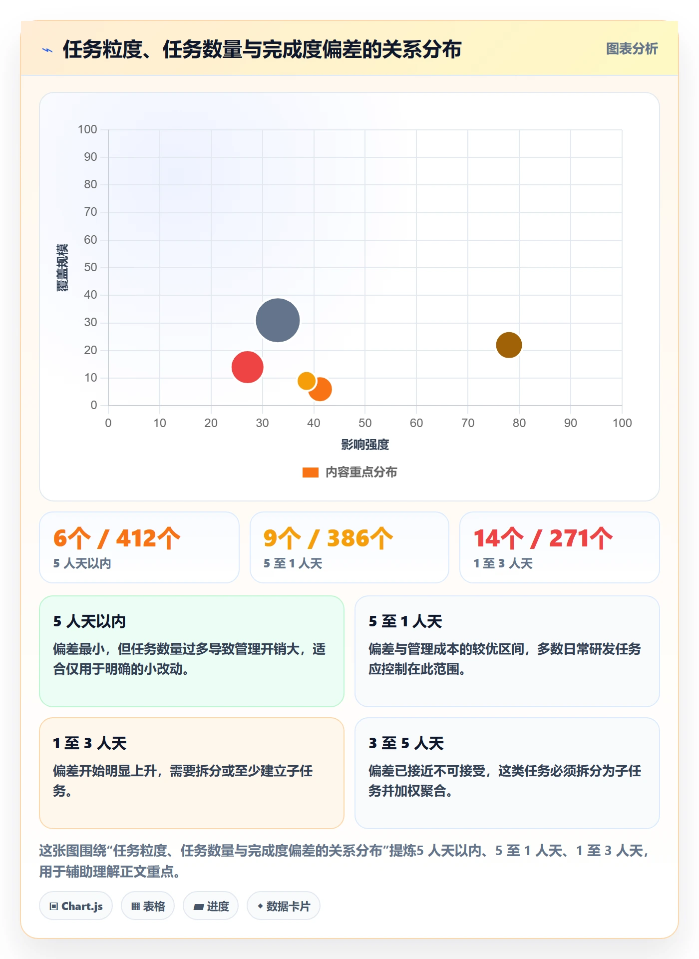 完成度流程与规范：项目负责人任务属性入门指南关键指标