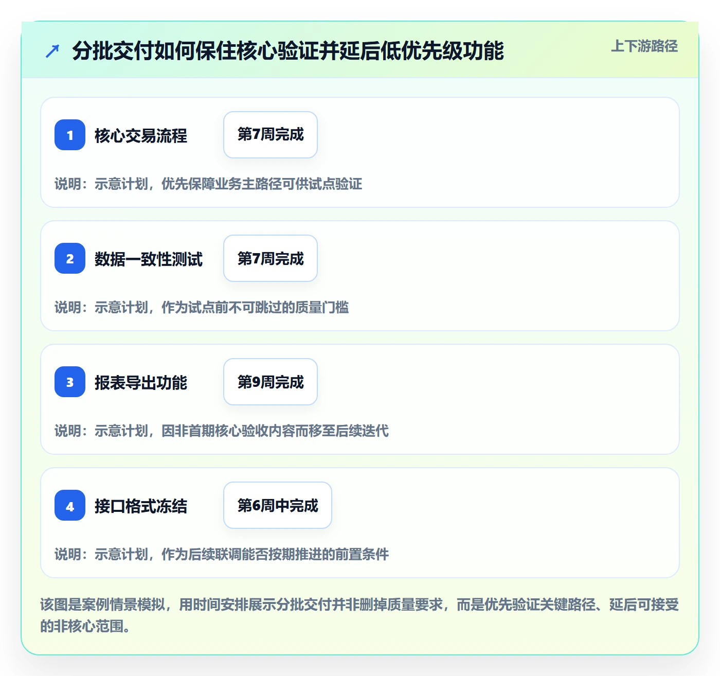 延期管理如何做好延期审批?项目经理效率提升与操作步骤
