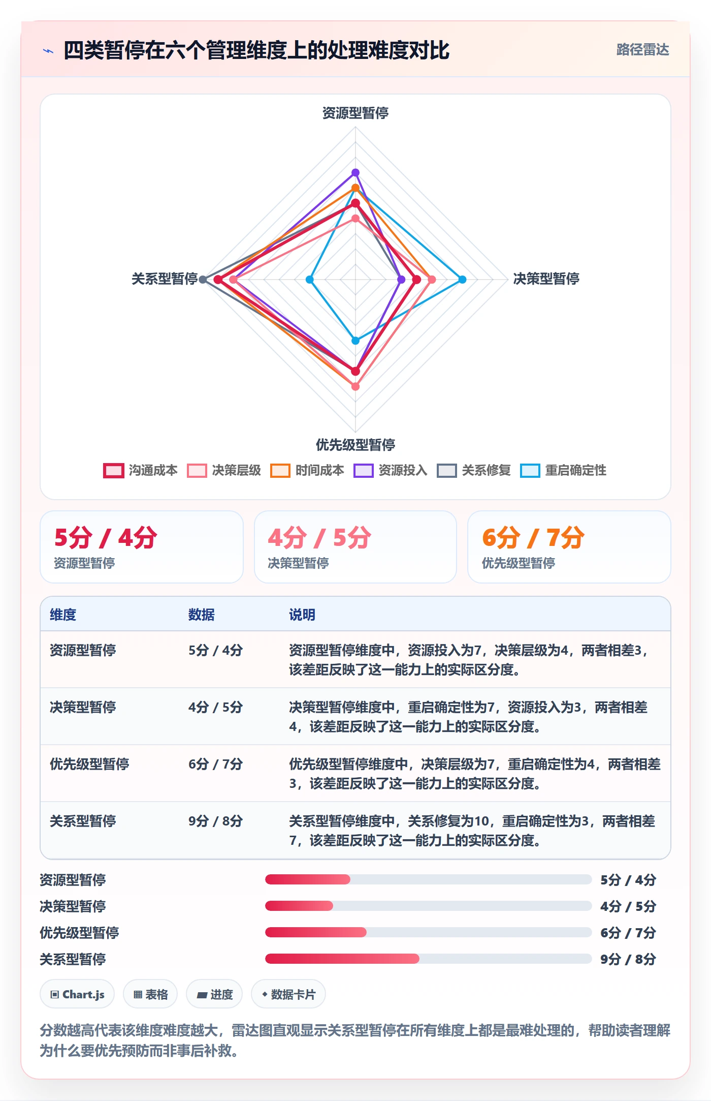 暂停管理指南:跨部门团队如何做好任务执行,实操方法全流程