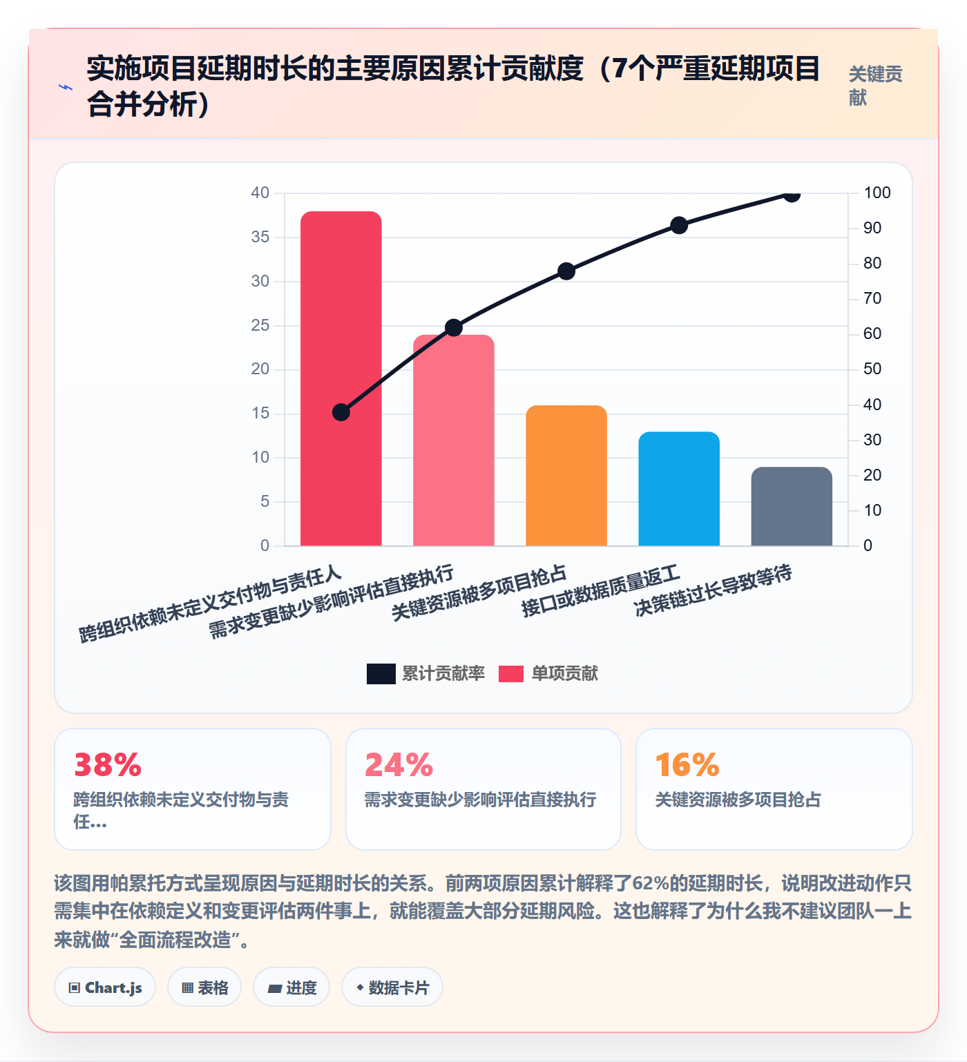 项目计划最佳实践:实施团队项目规划实操方法,常见问题
