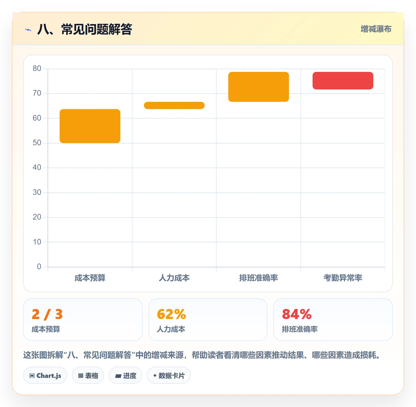 八、常见问题解答