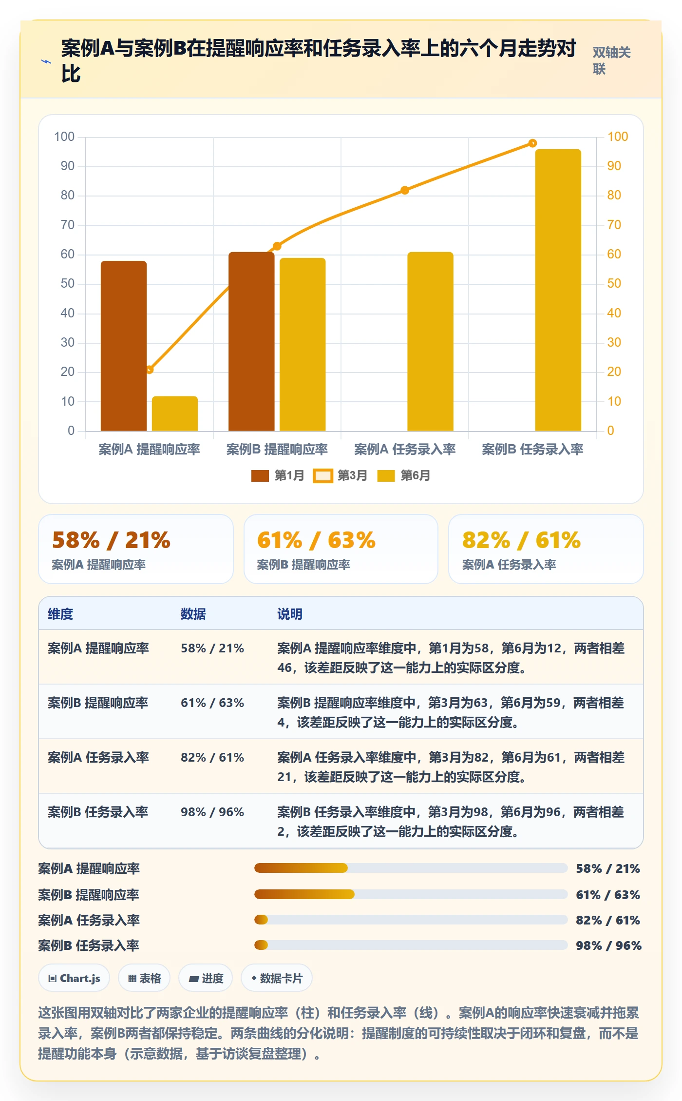 自动提醒落地方案：管理层开展任务提醒的制度设计案例解析