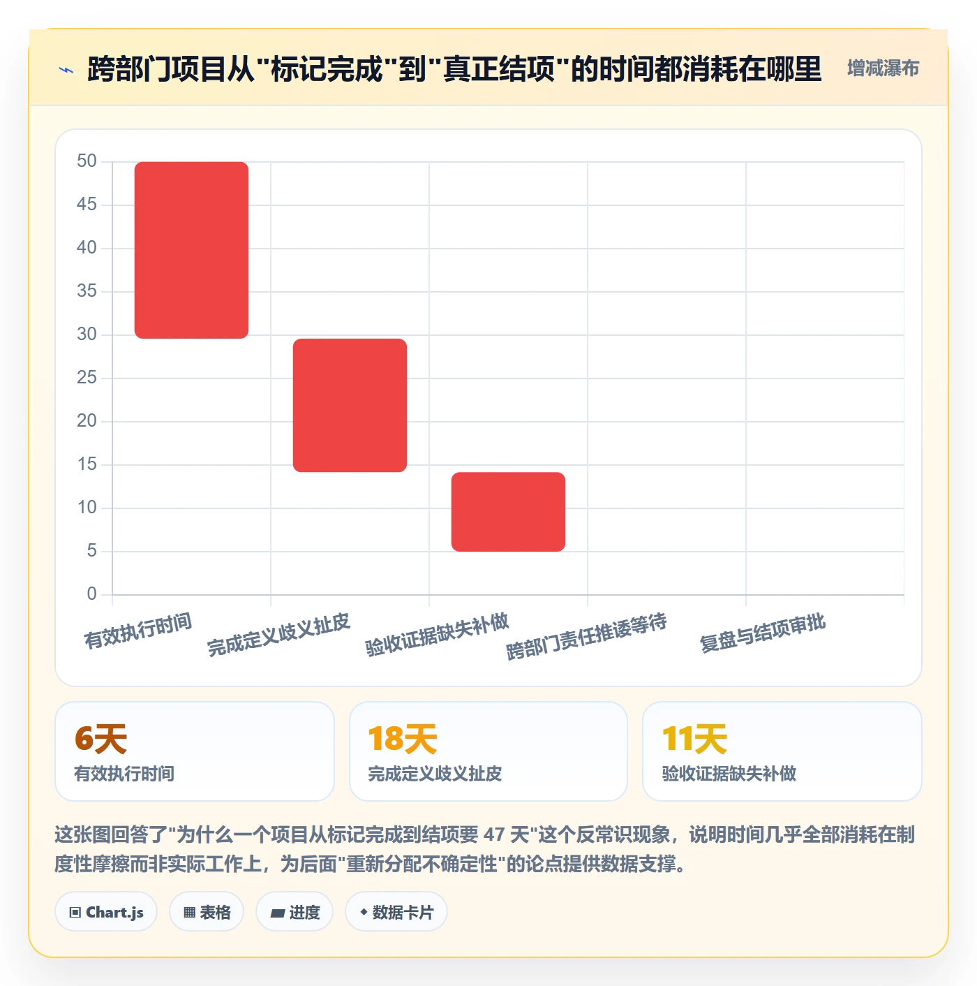 确认完成落地方案：跨部门团队开展任务验收的制度设计案例解析