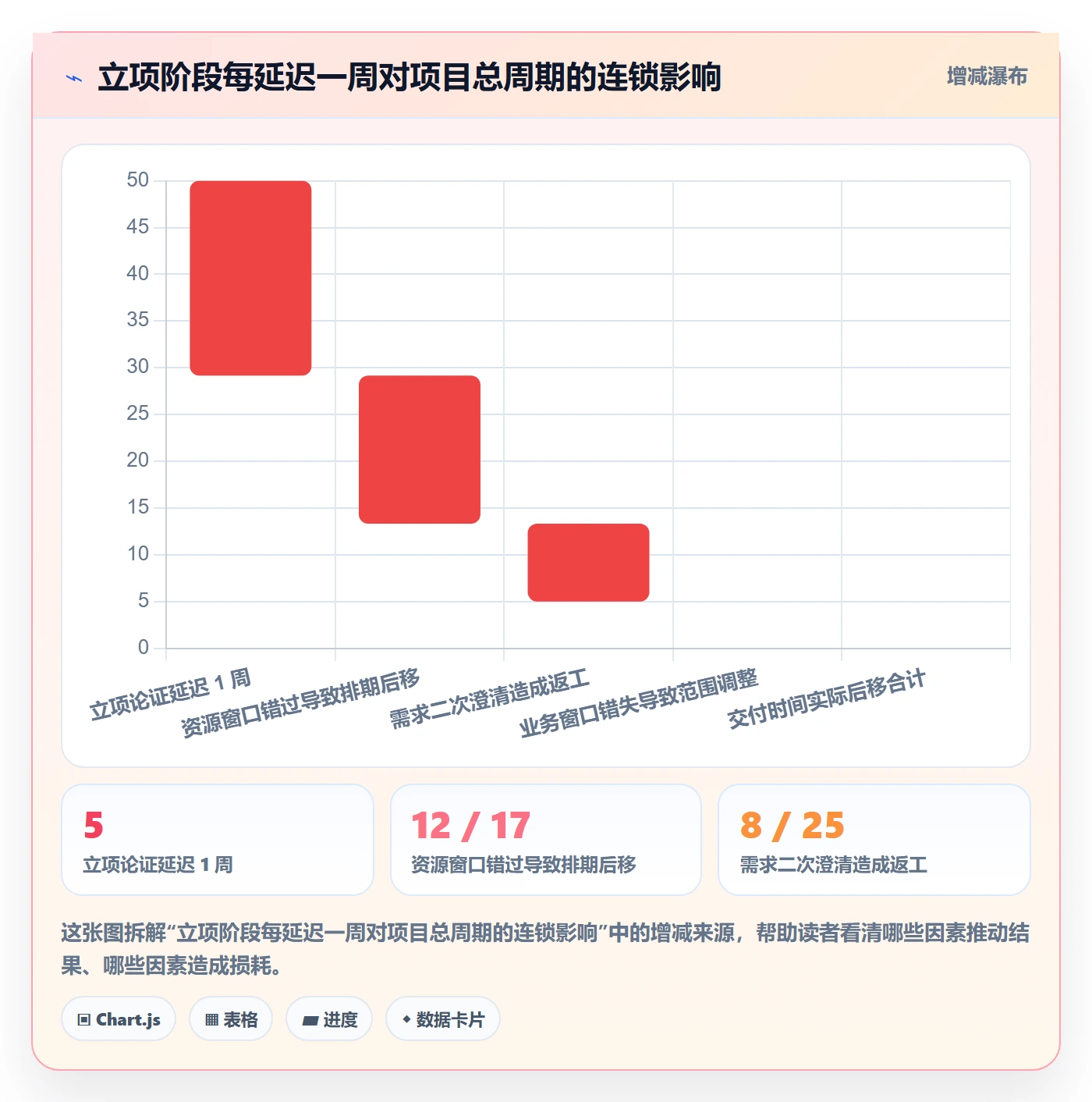项目申请怎么做？研发团队最佳实践：项目立项从0到1