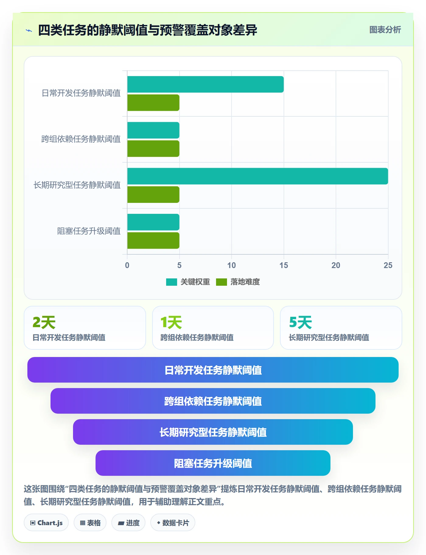 任务进度实操方法：产品经理提升进度管理效率的制度设计方法与模板